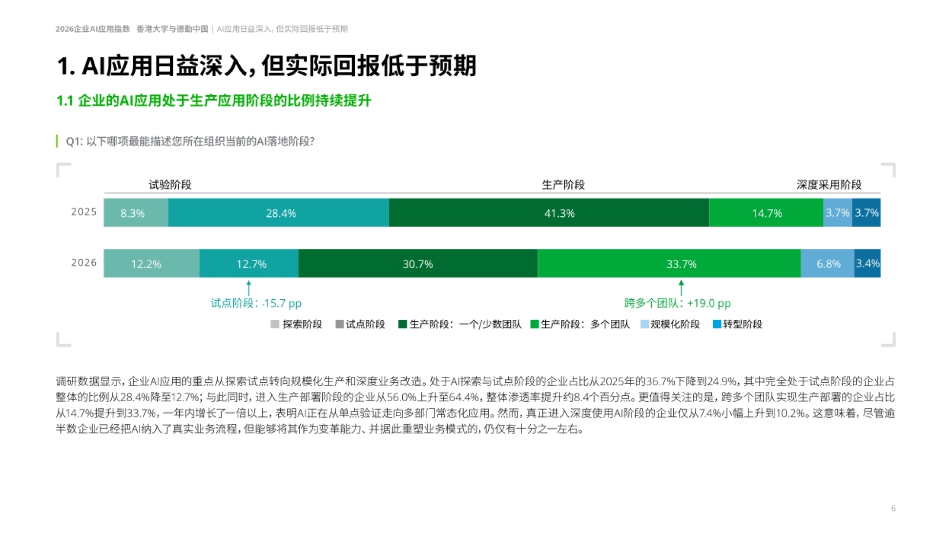 2026决策者视角下的企业AI应用-德勤.pdf_第6页