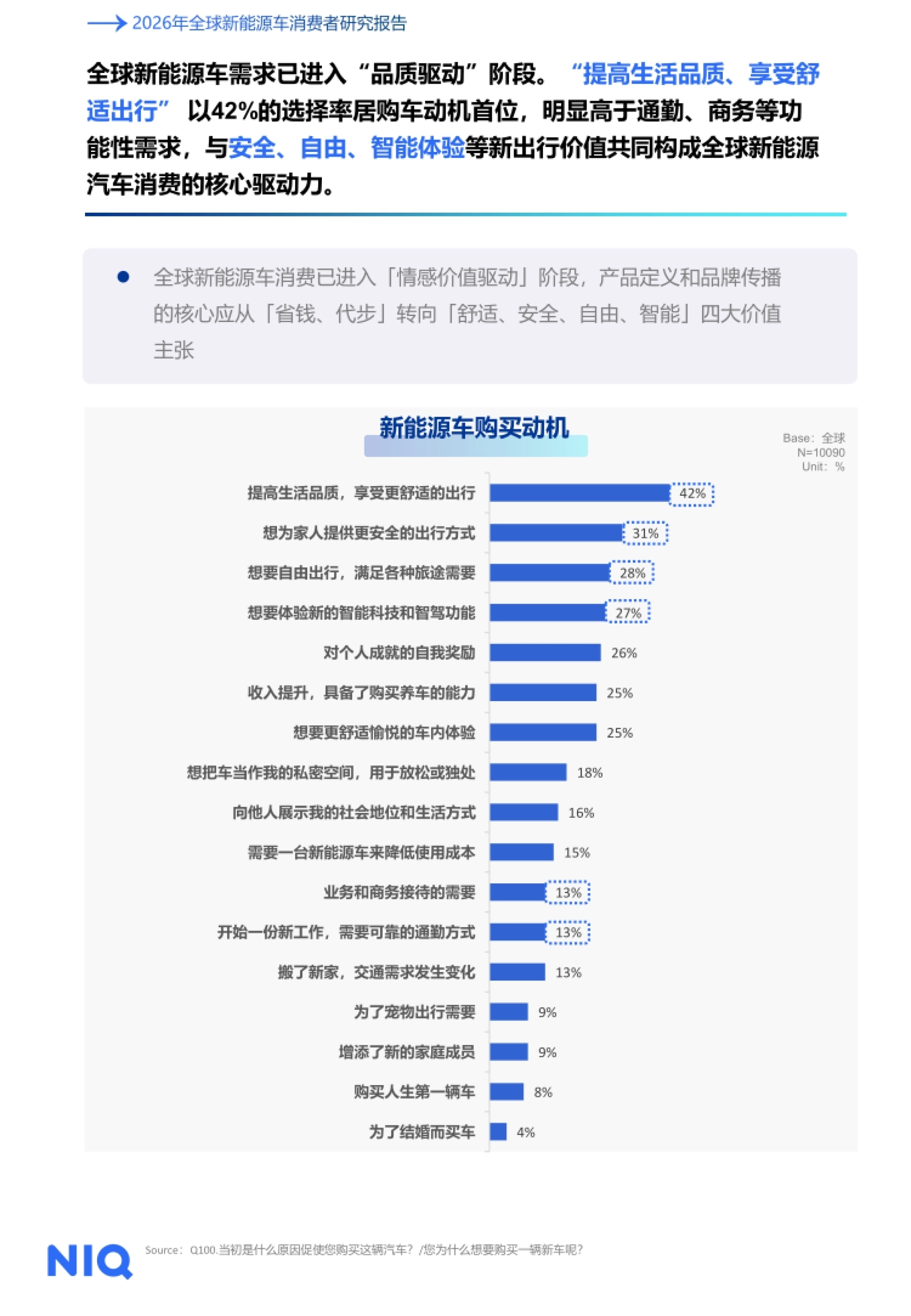2026年全球新能源车消费者研究报告-尼尔森爱科.pdf_第7页