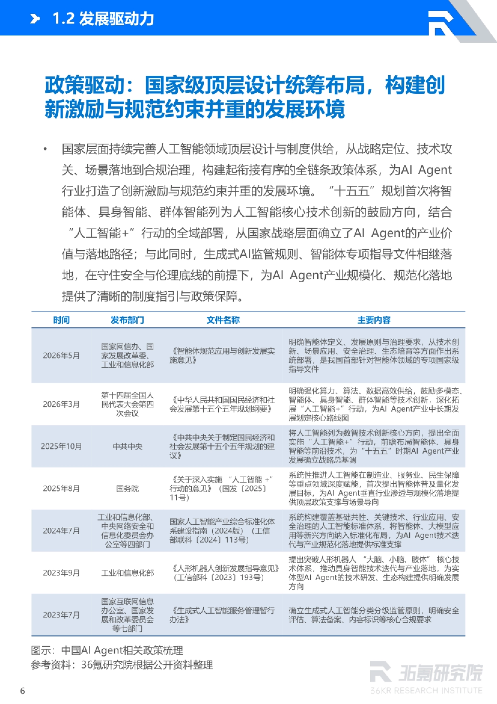 2026年中国AI Agent行业发展研究报告-36Kr.pdf_第7页