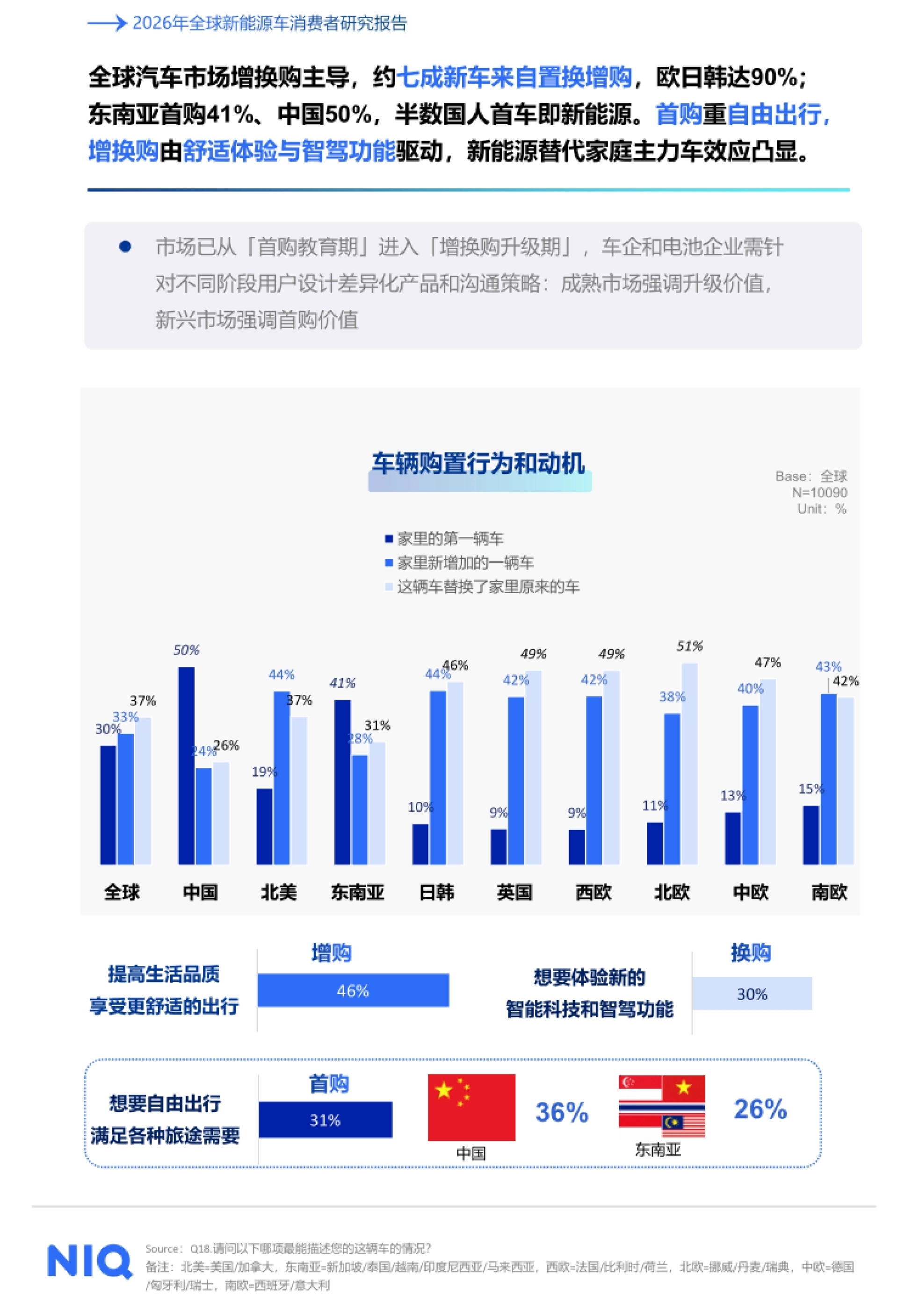 2026年全球新能源车消费者研究报告-尼尔森爱科.pdf_第8页