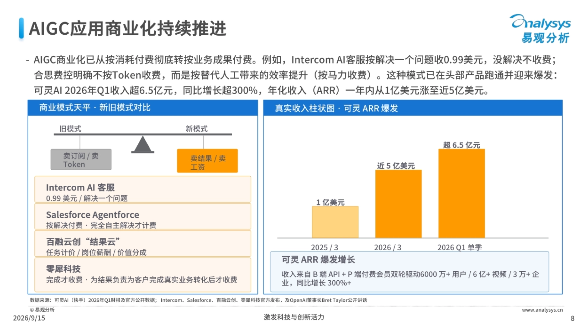 中国AIGC应用发展研究报告2026-易观.pdf_第8页
