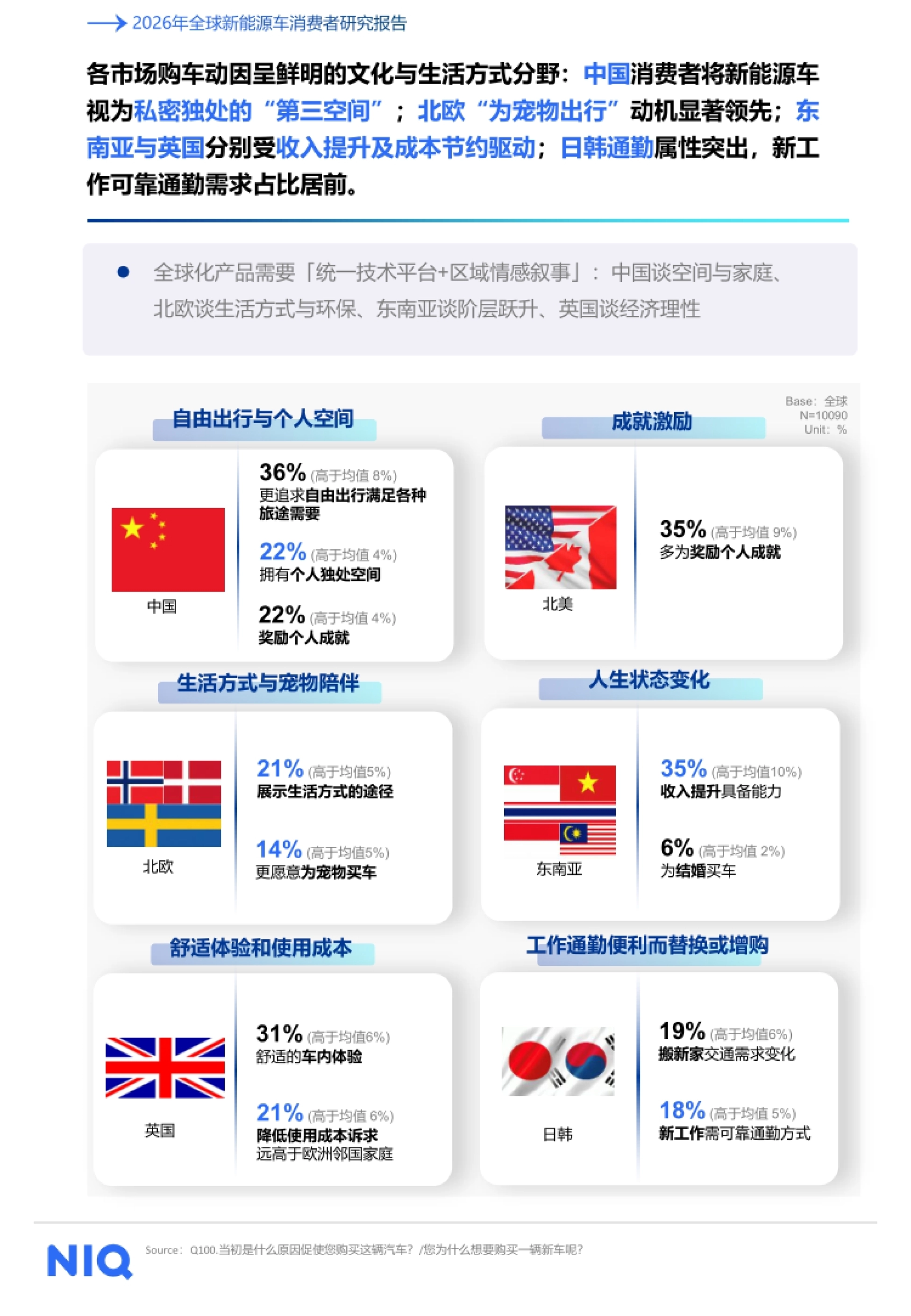 2026年全球新能源车消费者研究报告-尼尔森爱科.pdf_第9页