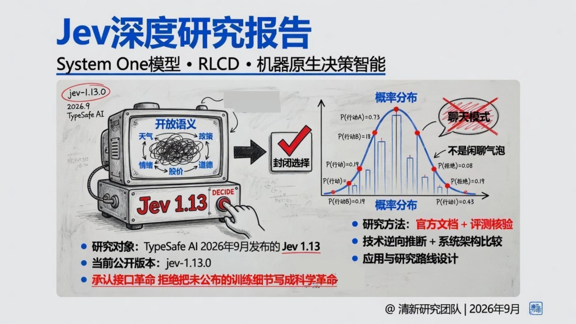 2026 Jev深度研究报告-System One与机器原生决策智能新研究：-清新研究.pdf_第1页