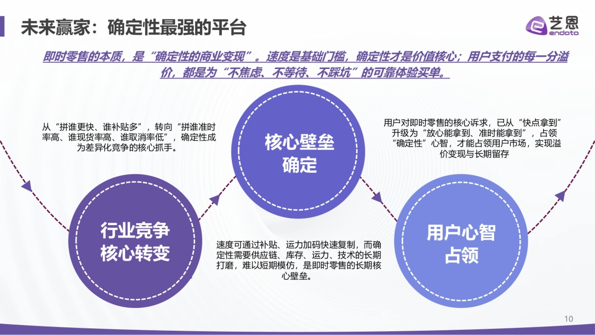 即时零售2026：四大真相重构“快”的生意-艺恩.pdf_第10页