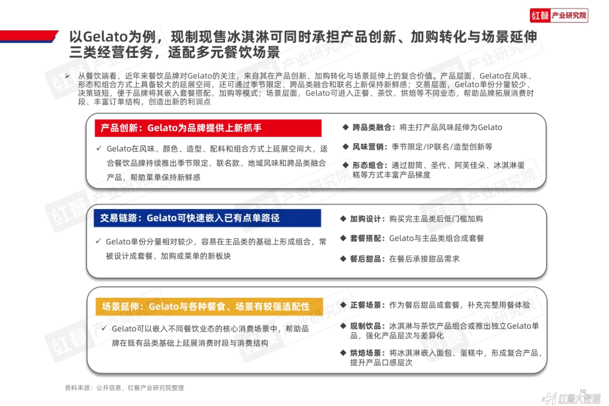 现制现售冰淇淋应用趋势研究报告2026-红餐产业研究院.pdf_第10页