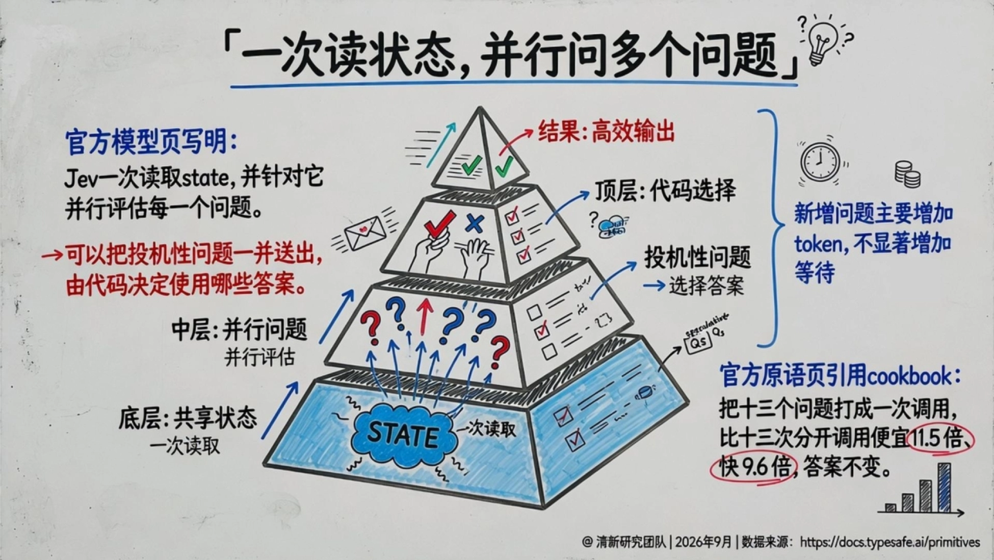 2026 Jev深度研究报告-System One与机器原生决策智能新研究：-清新研究.pdf_第10页