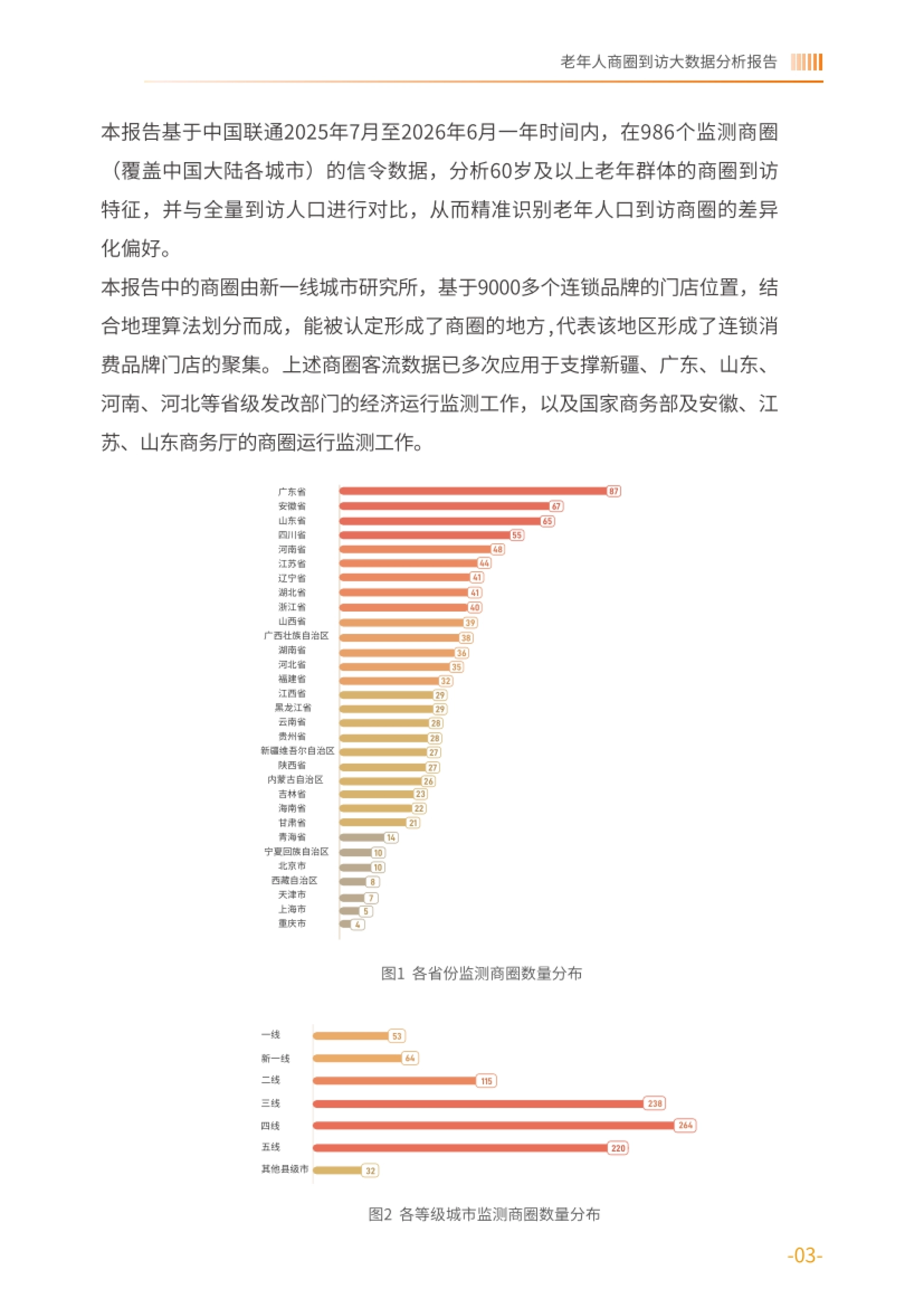 2026老年人商圈到访大数据分析报告-基于中国联通对全国986个商圈的动态监测-中国老龄协会.pdf_第3页