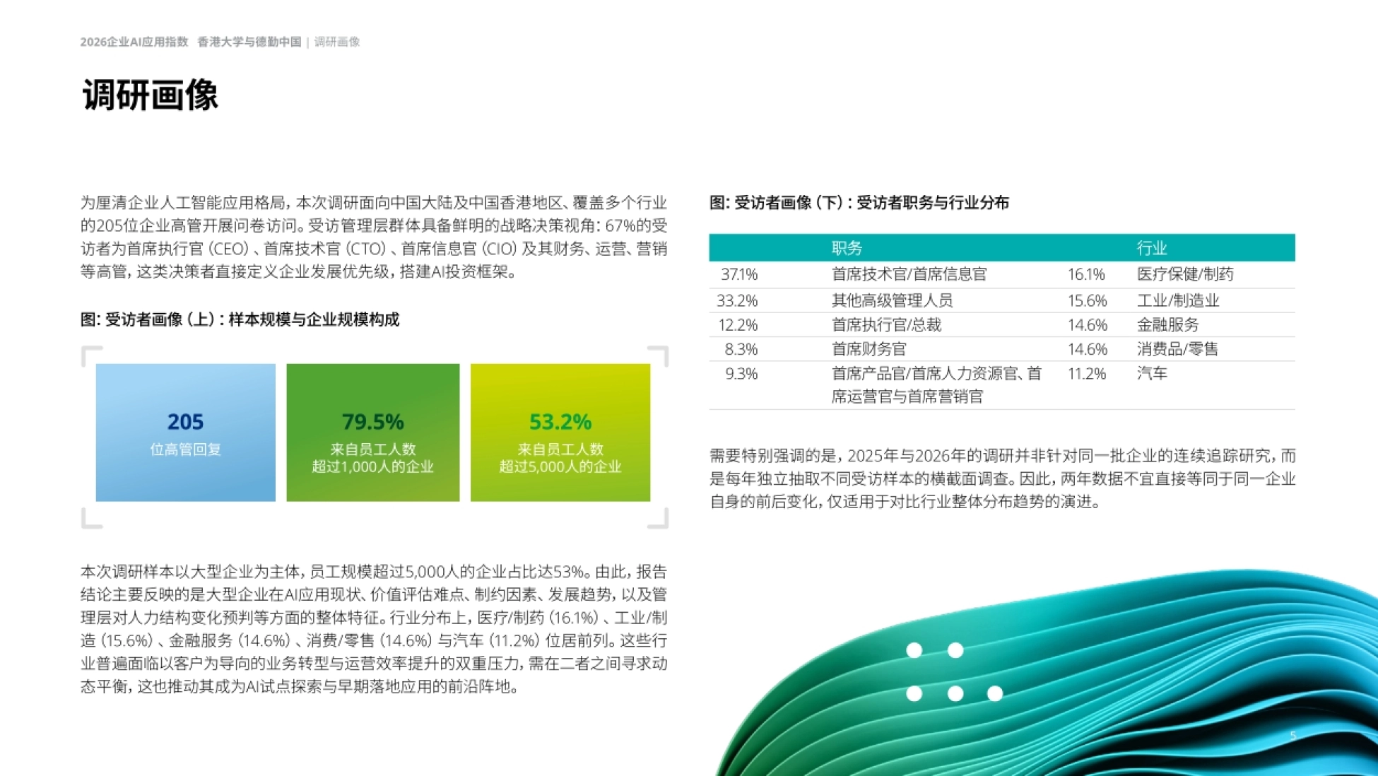 2026决策者视角下的企业AI应用报告-德勤.pdf_第5页