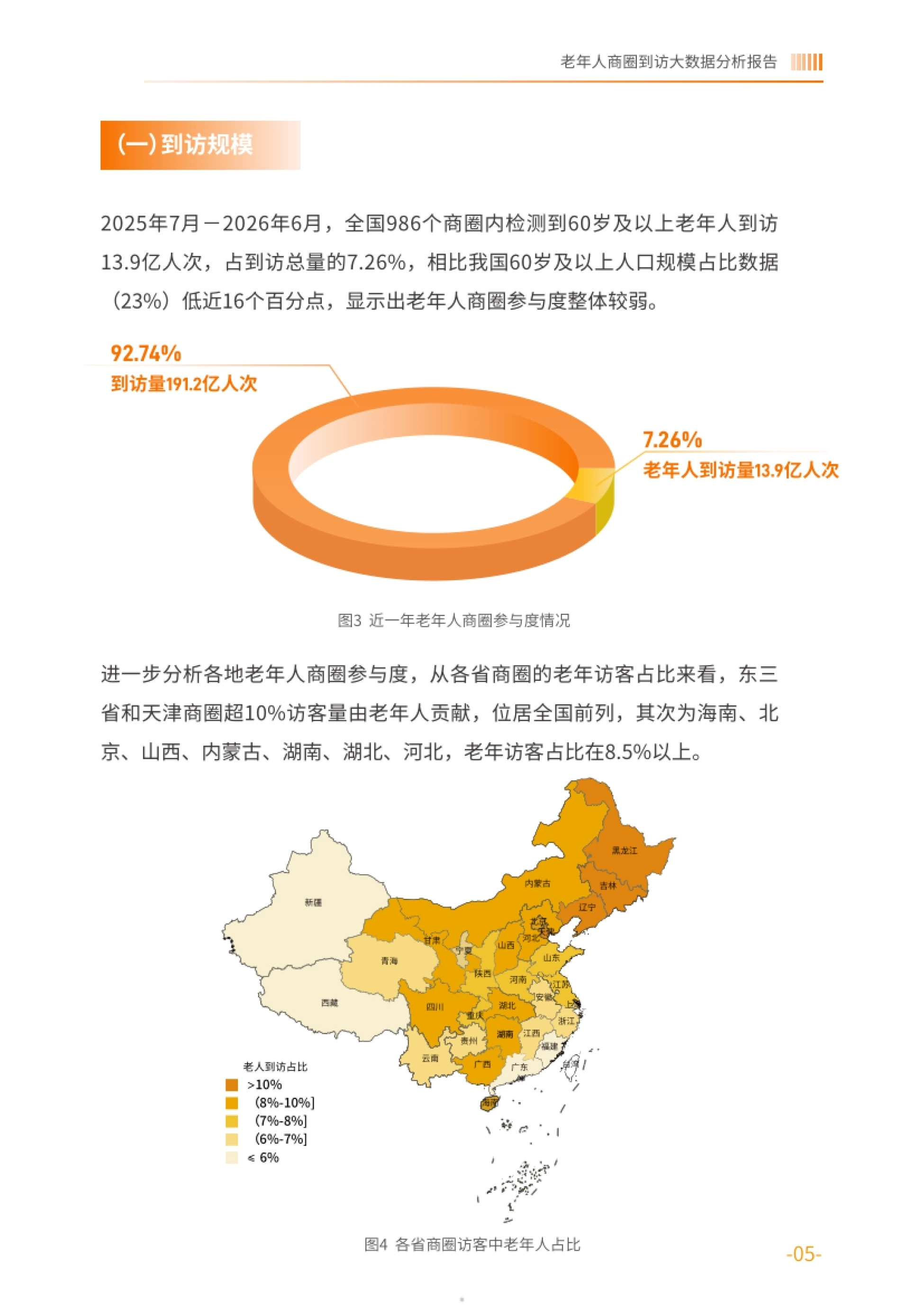 2026老年人商圈到访大数据分析报告-基于中国联通对全国986个商圈的动态监测-中国老龄协会.pdf_第5页
