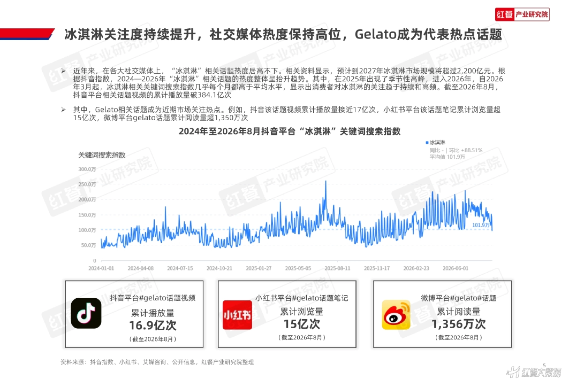 现制现售冰淇淋应用趋势研究报告2026-红餐产业研究院.pdf_第5页