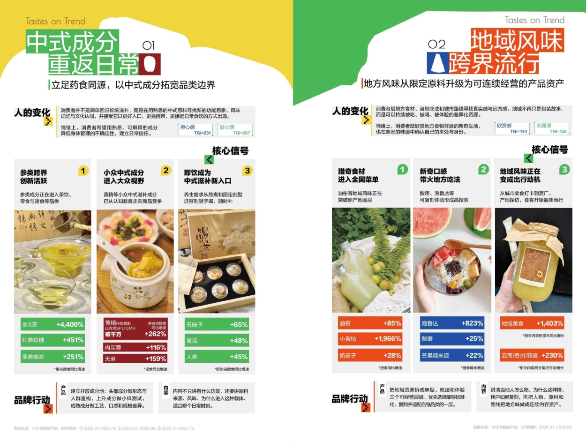 2026小红书商业快消食饮季度趋势报告-小红书.pdf_第5页
