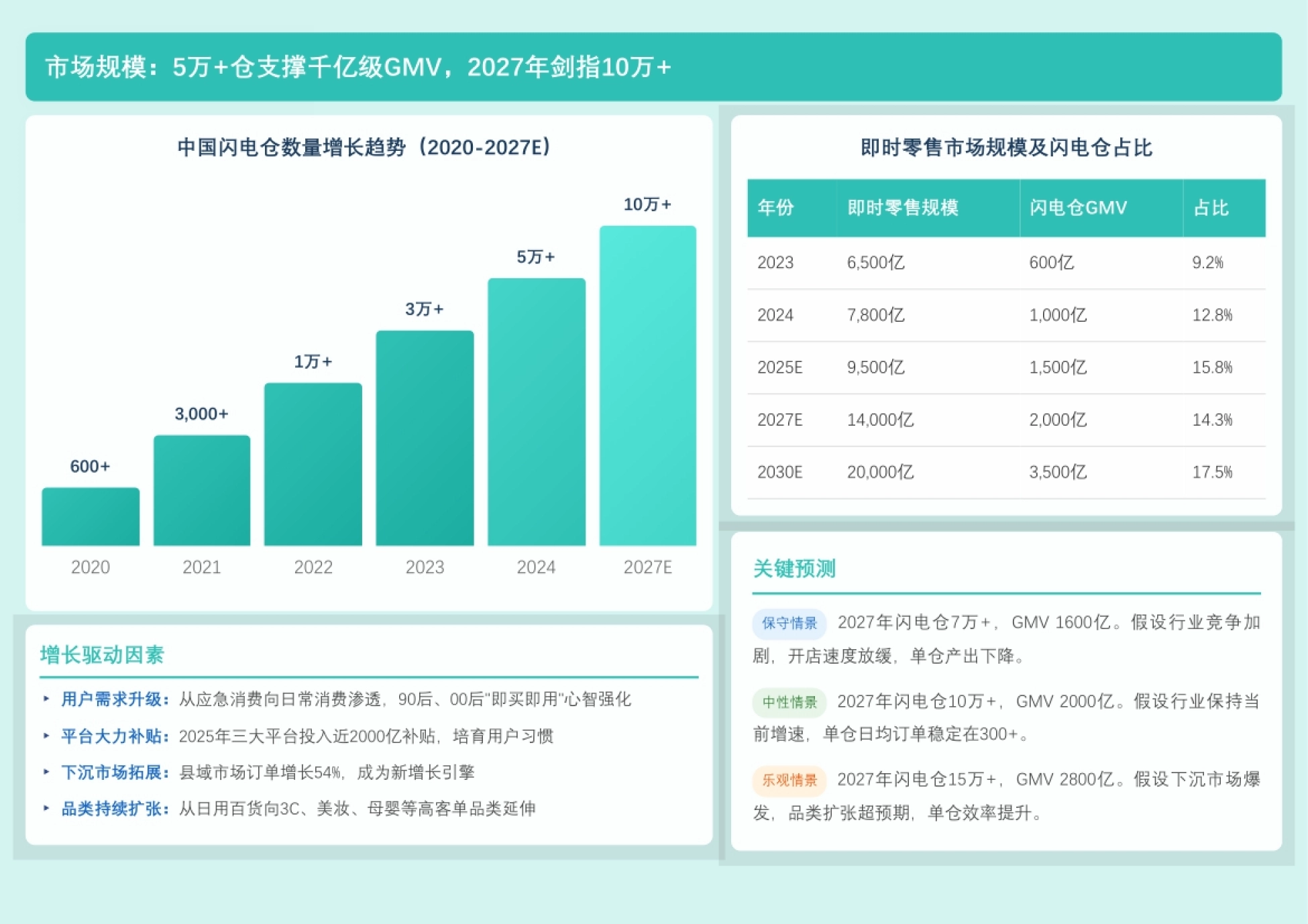 2026年中国闪电仓模式深度解析——即时零售赛道新变量，分钟级消费时代来临-勤策消费研究.pdf_第6页