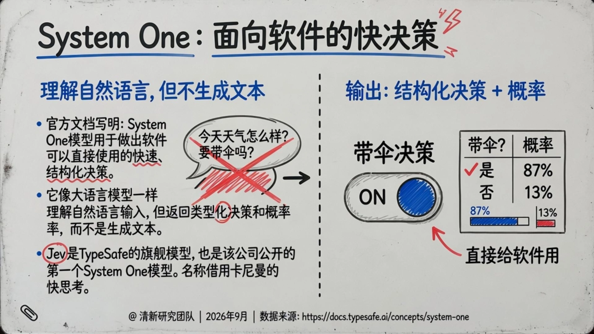 2026 Jev深度研究报告-System One与机器原生决策智能新研究：-清新研究.pdf_第6页
