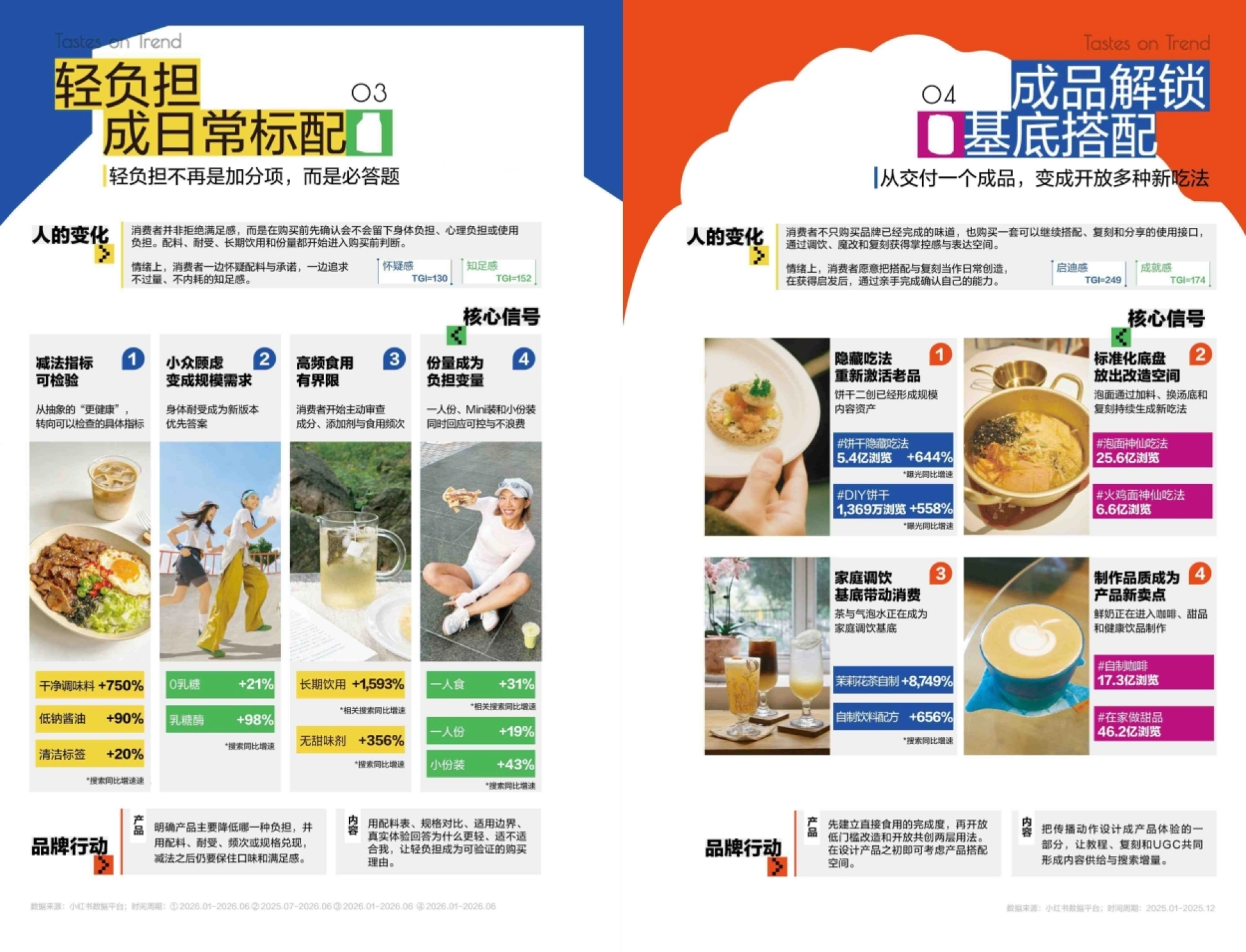 2026小红书商业快消食饮季度趋势报告-小红书.pdf_第6页