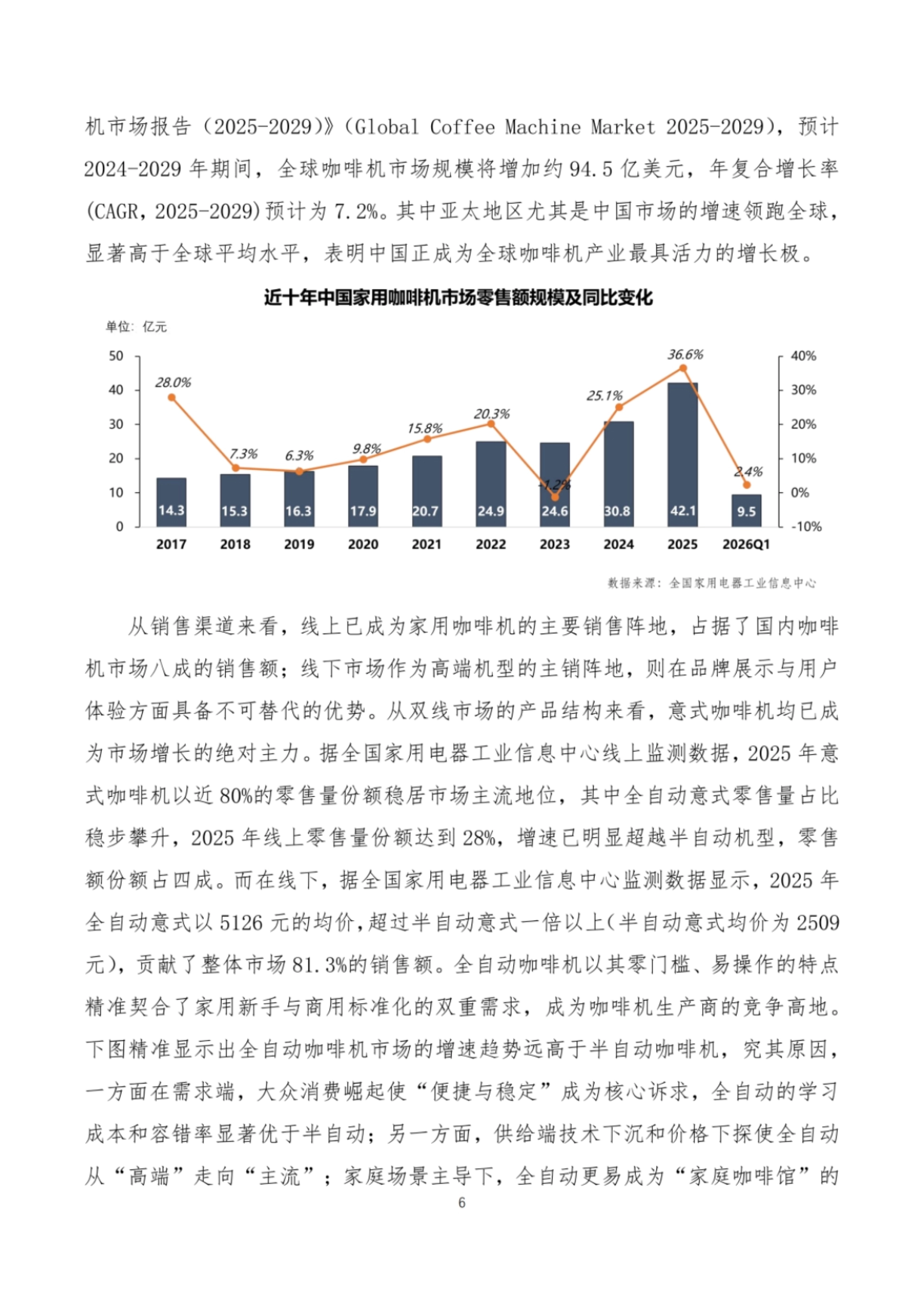 2026咖啡机智能技术发展白皮书-全国家用电器工业信息中心.pdf_第6页