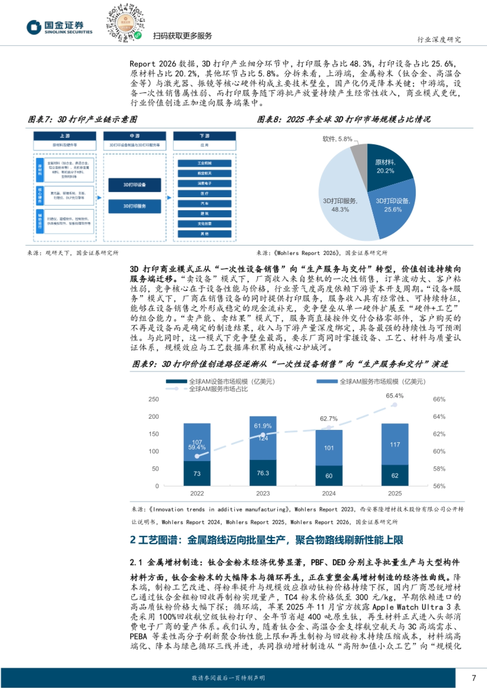 3D打印产业链价值分布:打印服务48.3%、设备25.6%,合计超七成