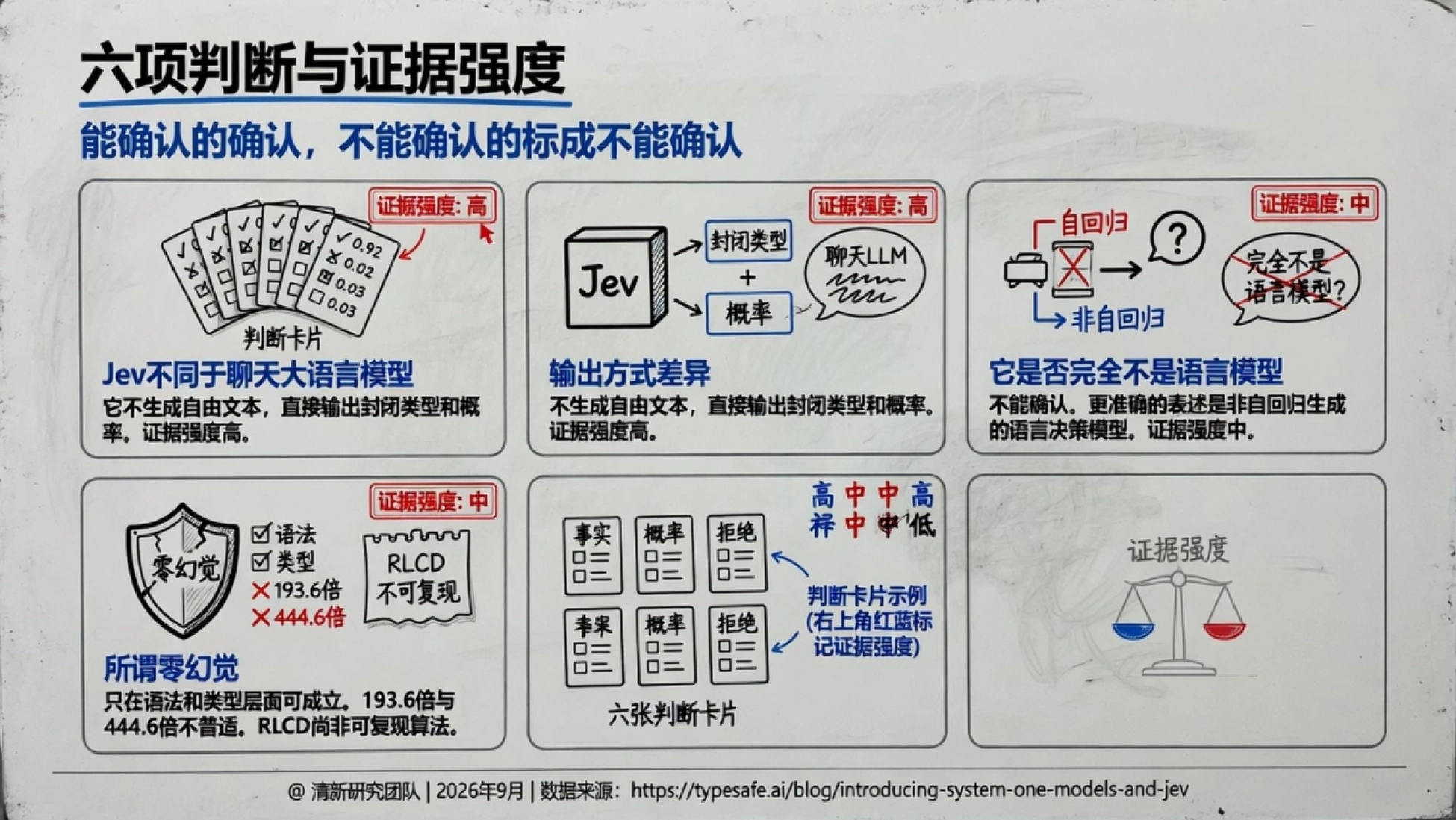 2026 Jev深度研究报告-System One与机器原生决策智能新研究：-清新研究.pdf_第7页