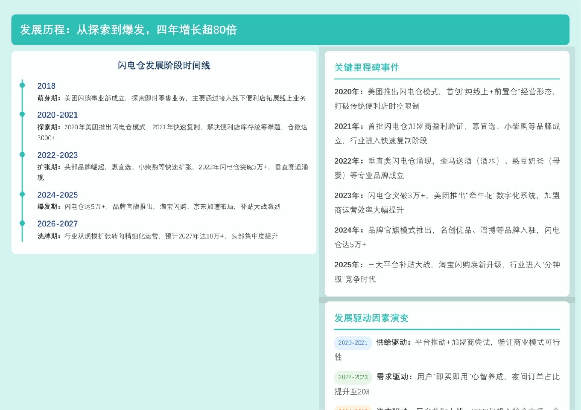 2026年中国闪电仓模式深度解析——即时零售赛道新变量，分钟级消费时代来临-勤策消费研究.pdf_第7页