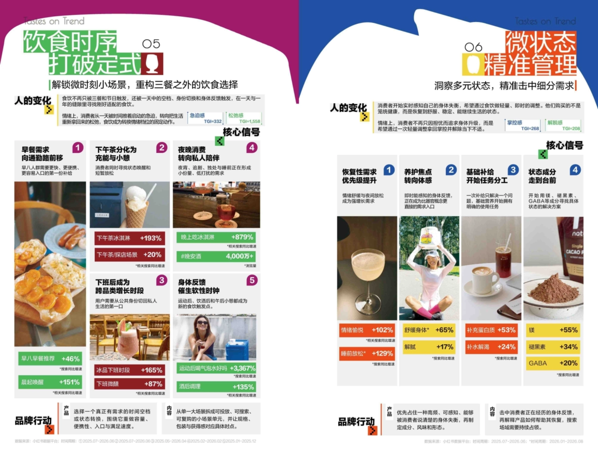2026小红书商业快消食饮季度趋势报告-小红书.pdf_第7页