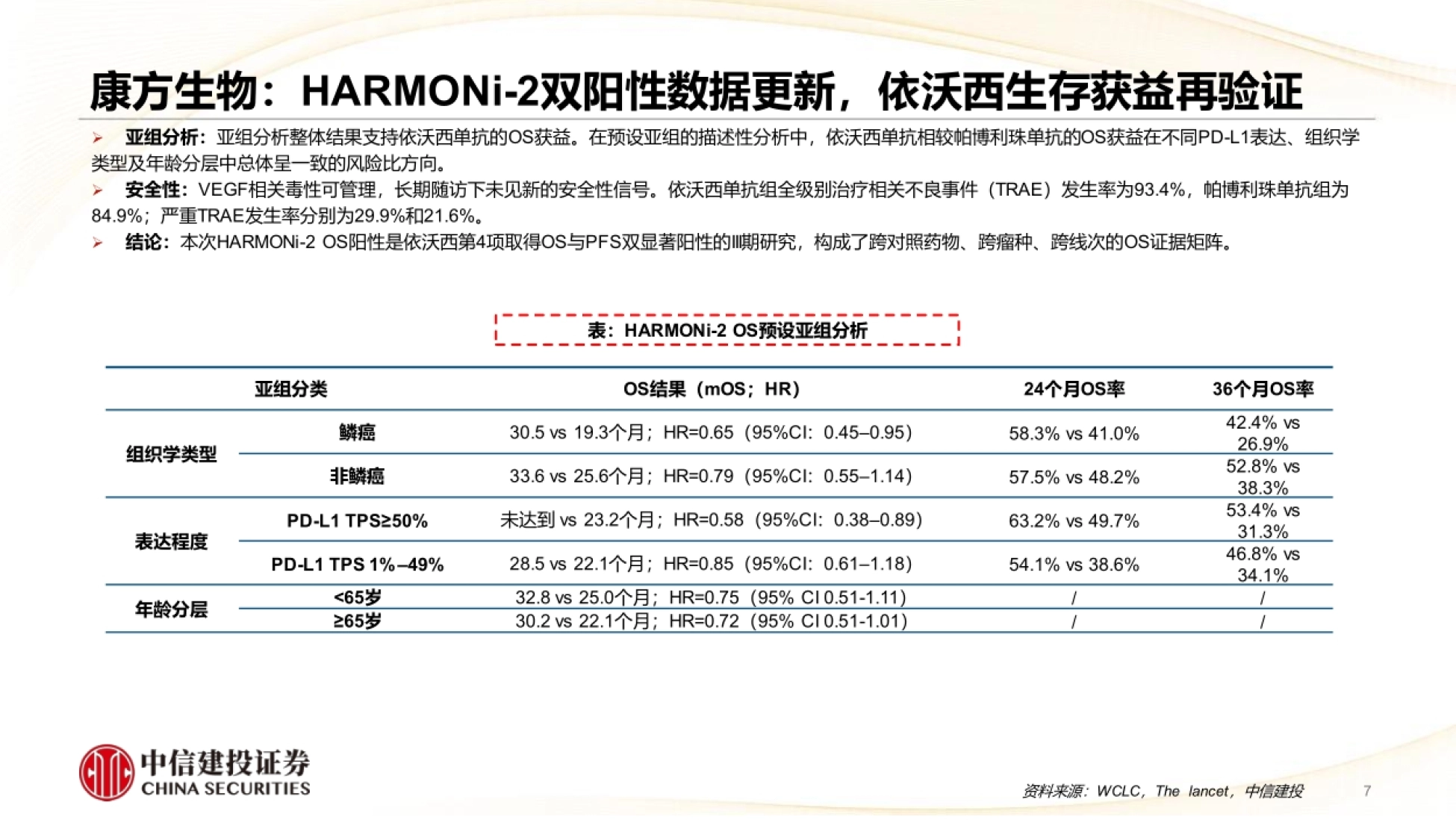 2026中国肺癌创新药迈入全球收获期，双抗、ADC、小分子多线并进-中信建投证券.pdf_第7页