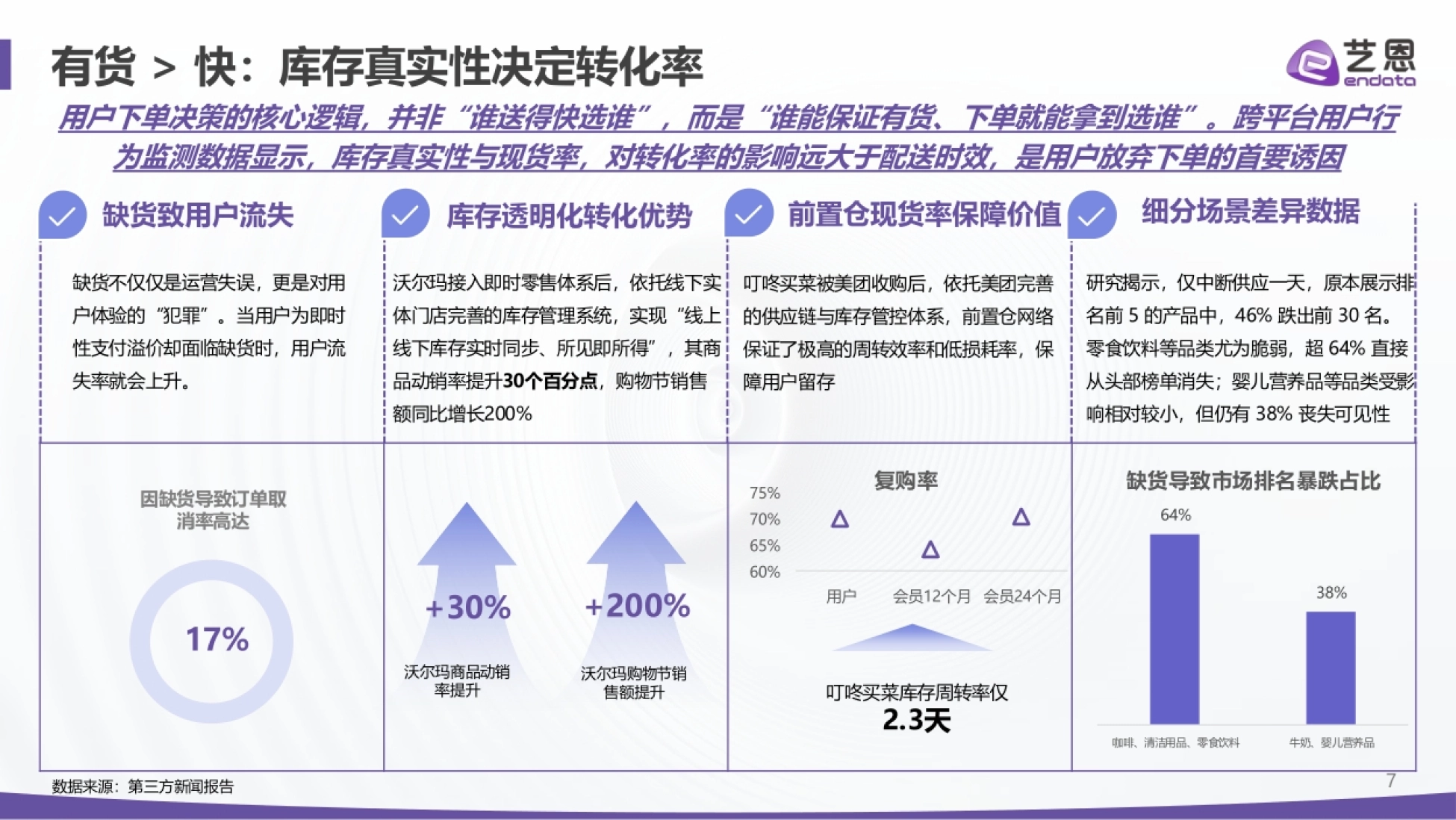 即时零售2026：四大真相重构“快”的生意-艺恩.pdf_第7页