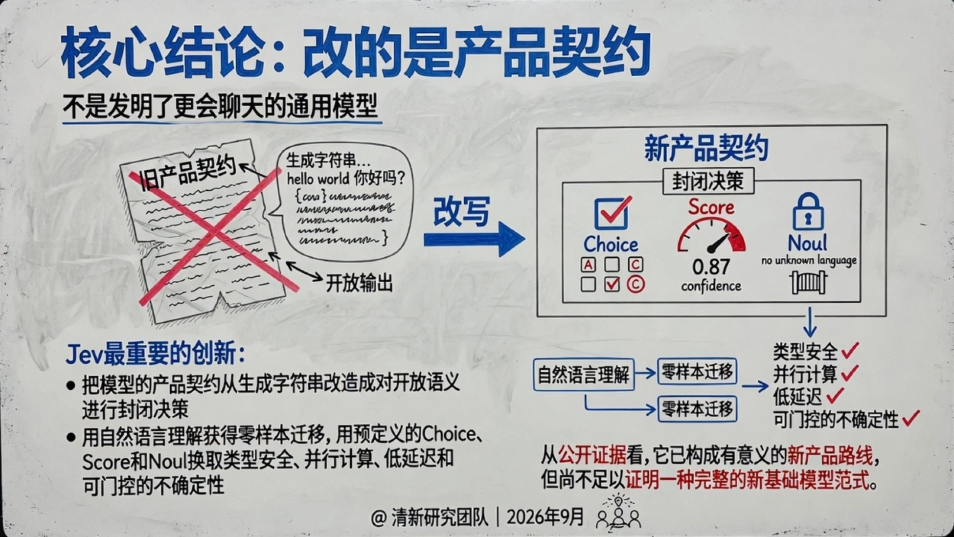 2026 Jev深度研究报告-System One与机器原生决策智能新研究：-清新研究.pdf_第8页