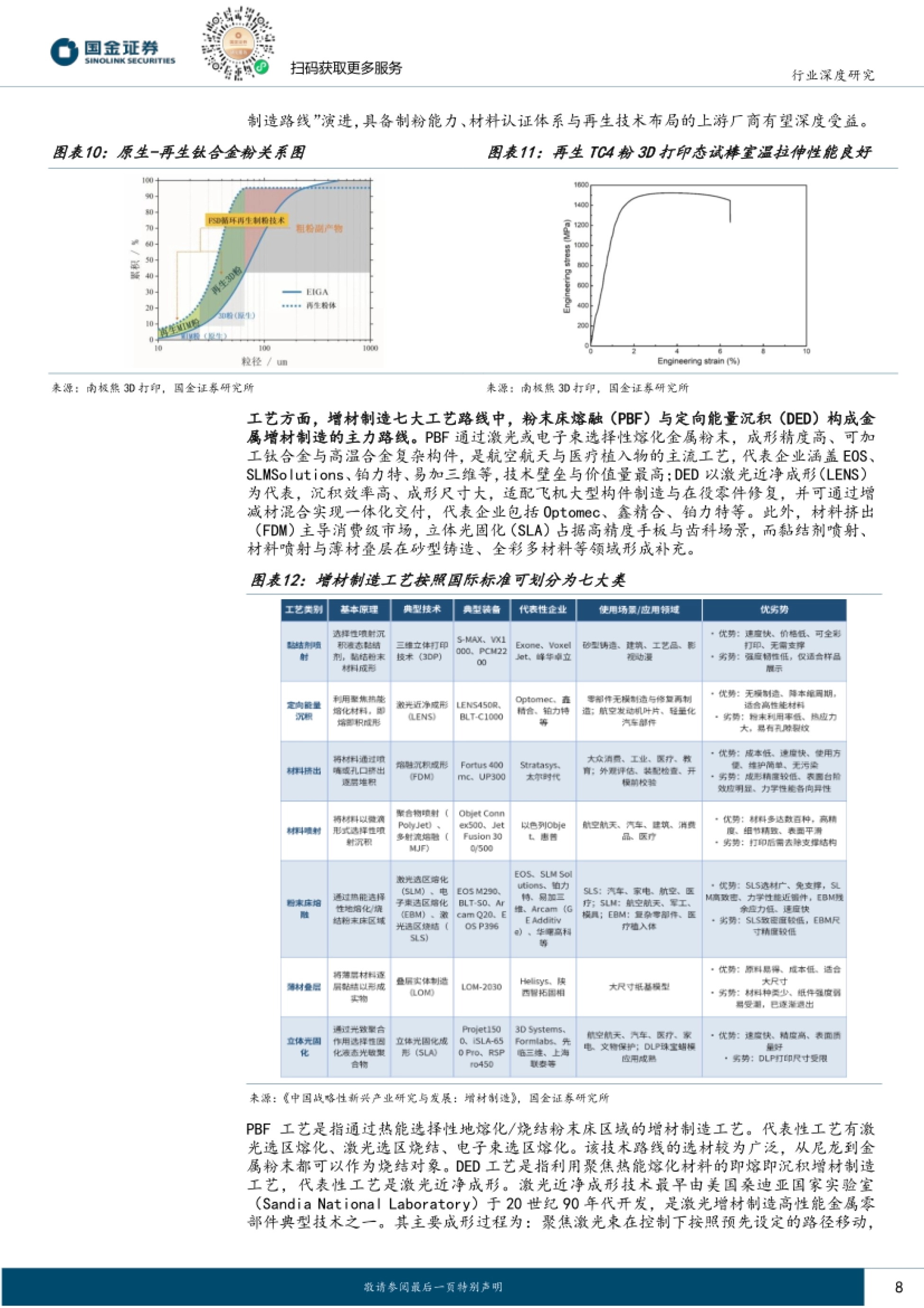 钛合金粉末降本与增材制造七大工艺路线