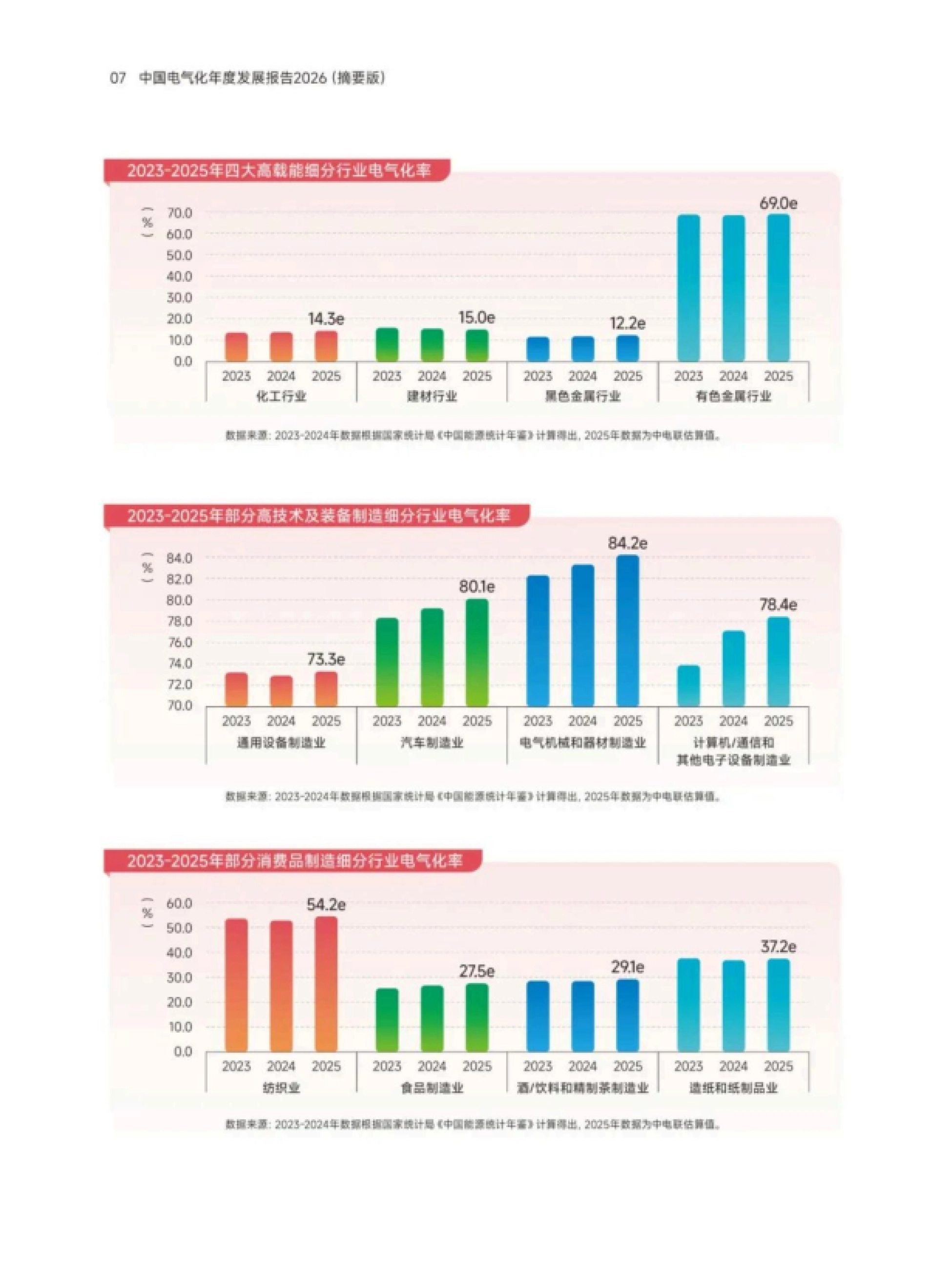 中国电气化年度发展报告2026-中国电力企业联合会.pdf_第8页