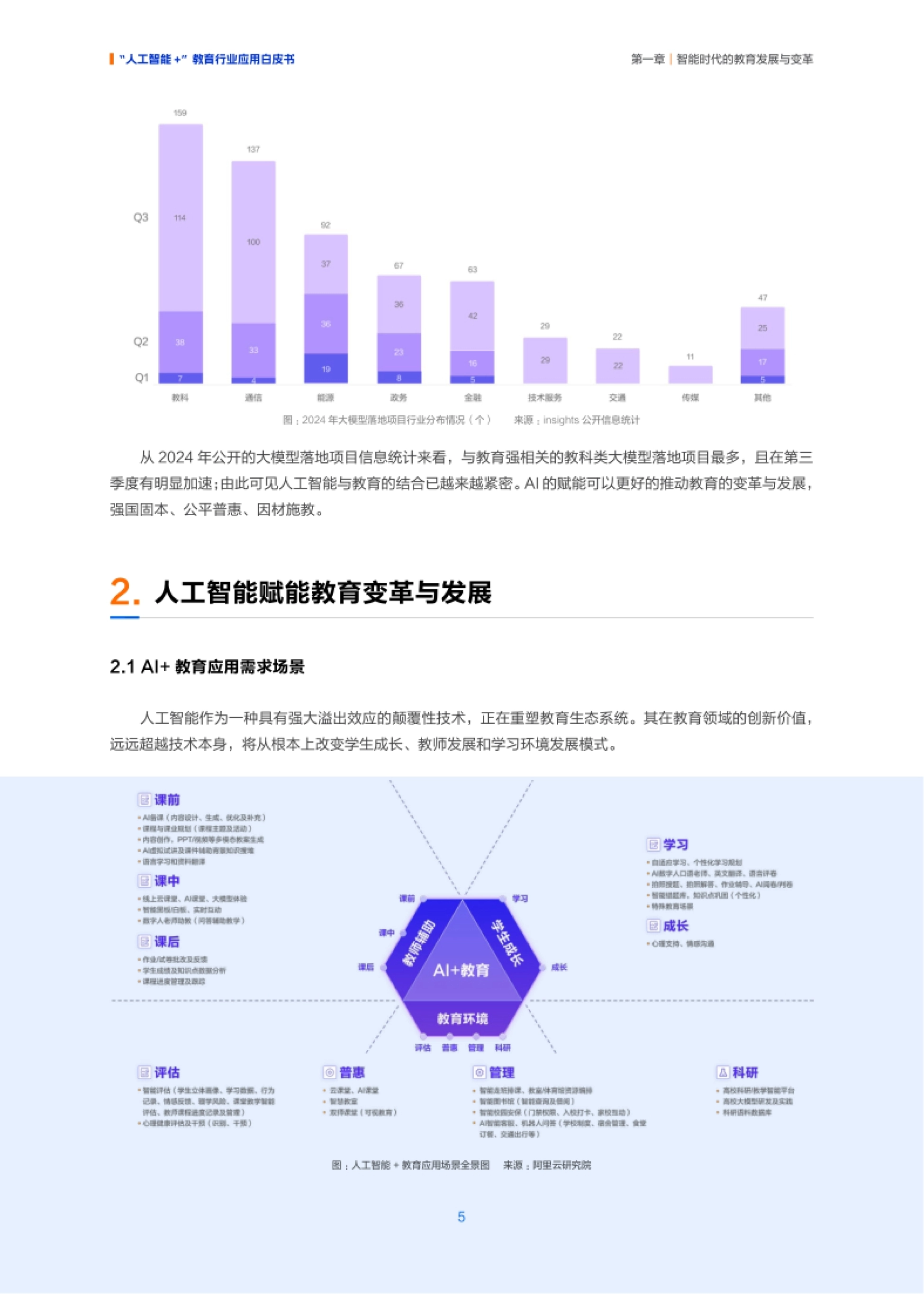 2026“人工智能 +” 教育行业应用白皮书-阿里云.pdf_第8页
