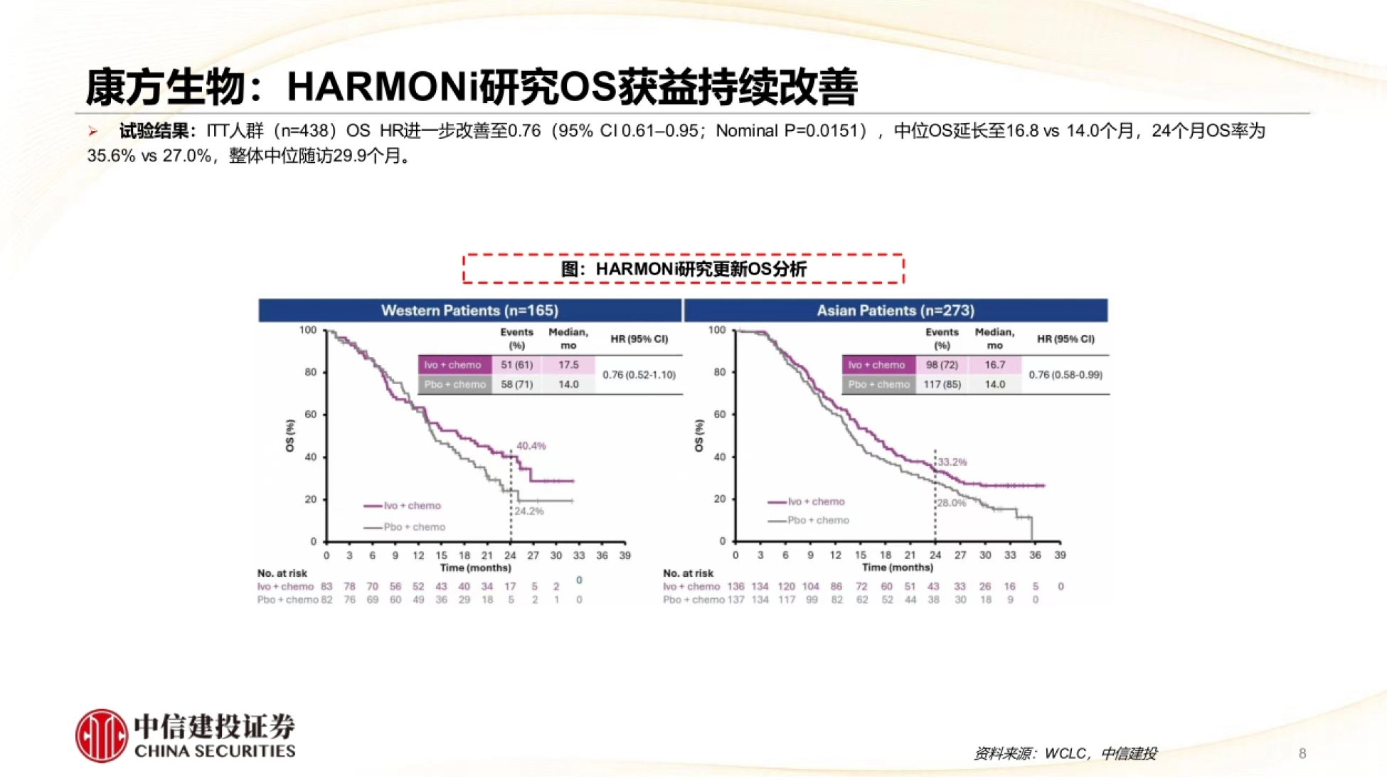 2026中国肺癌创新药迈入全球收获期，双抗、ADC、小分子多线并进-中信建投证券.pdf_第8页