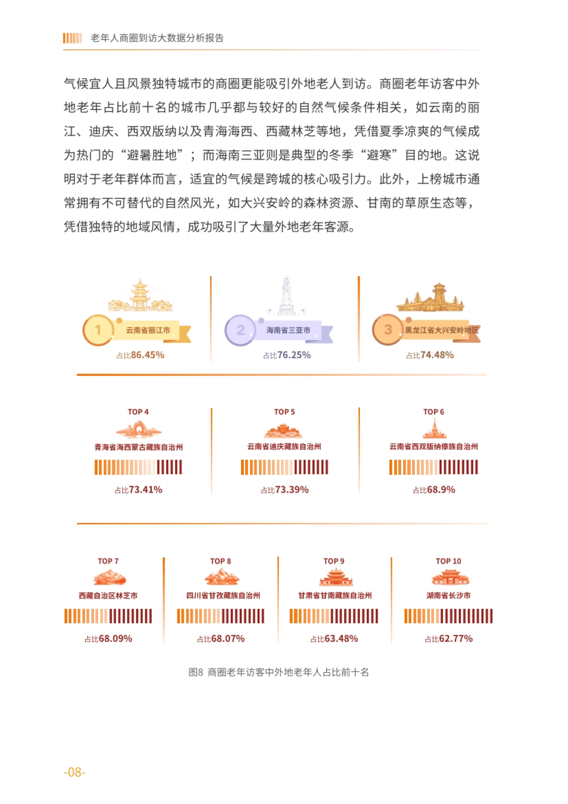 2026老年人商圈到访大数据分析报告-基于中国联通对全国986个商圈的动态监测-中国老龄协会.pdf_第8页