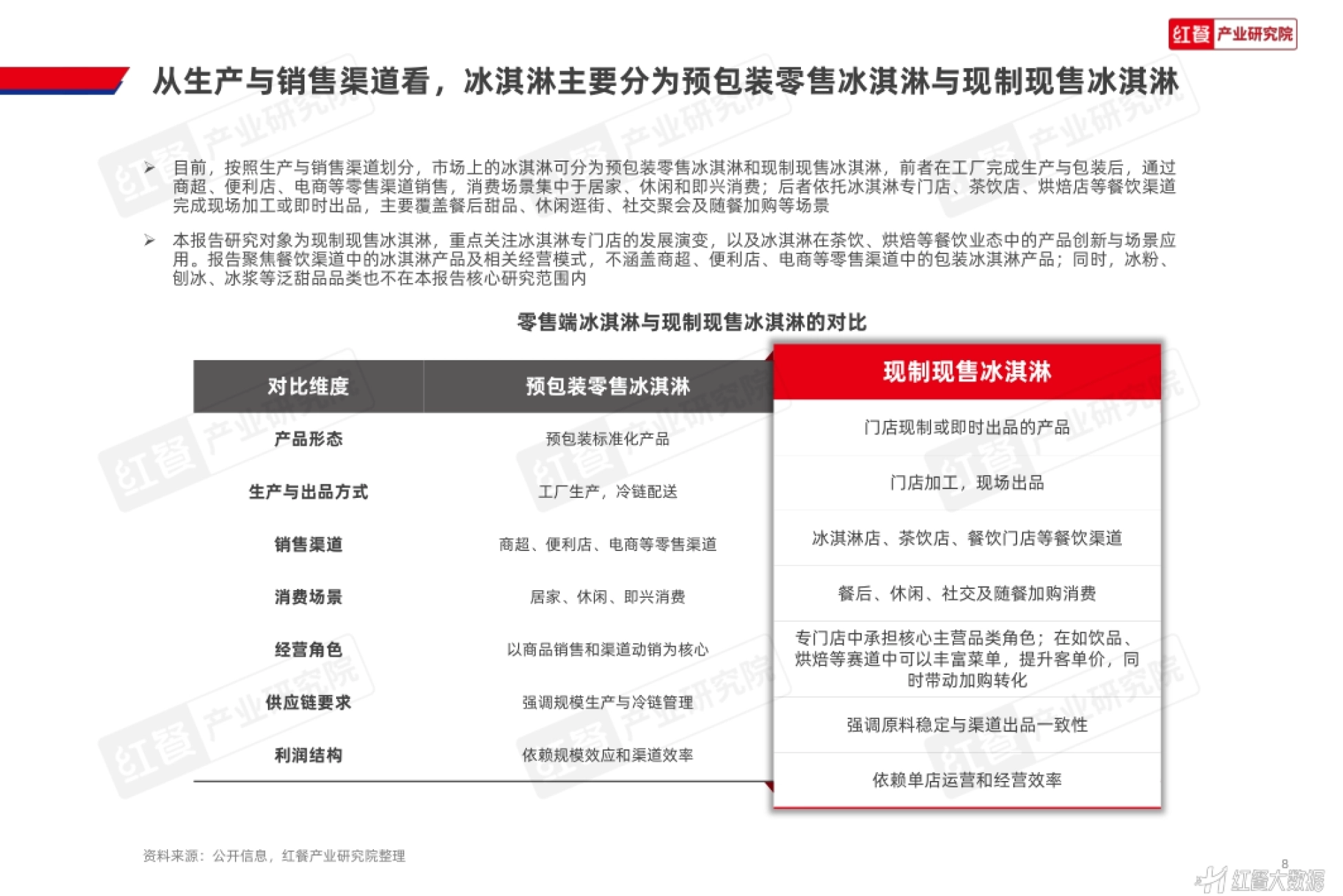 现制现售冰淇淋应用趋势研究报告2026-红餐产业研究院.pdf_第8页