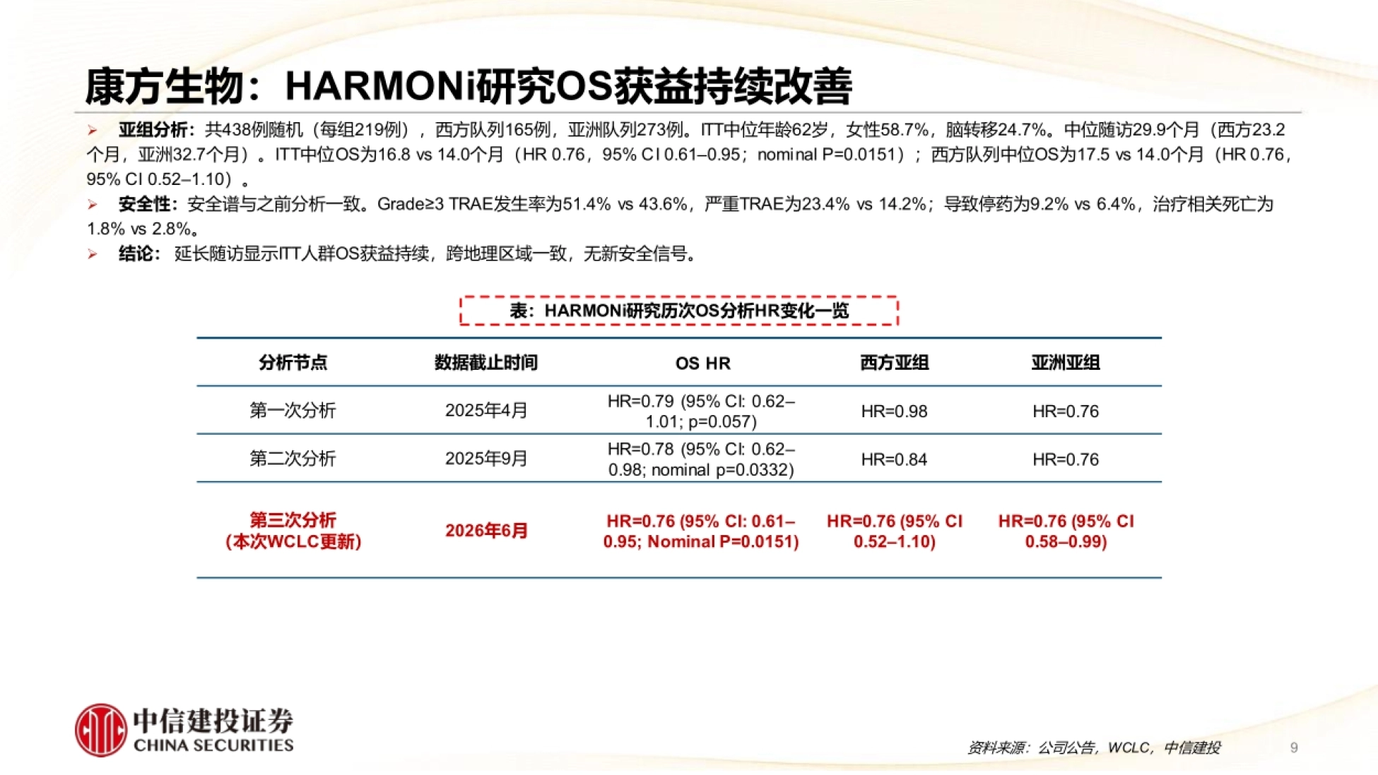 2026中国肺癌创新药迈入全球收获期，双抗、ADC、小分子多线并进-中信建投证券.pdf_第9页