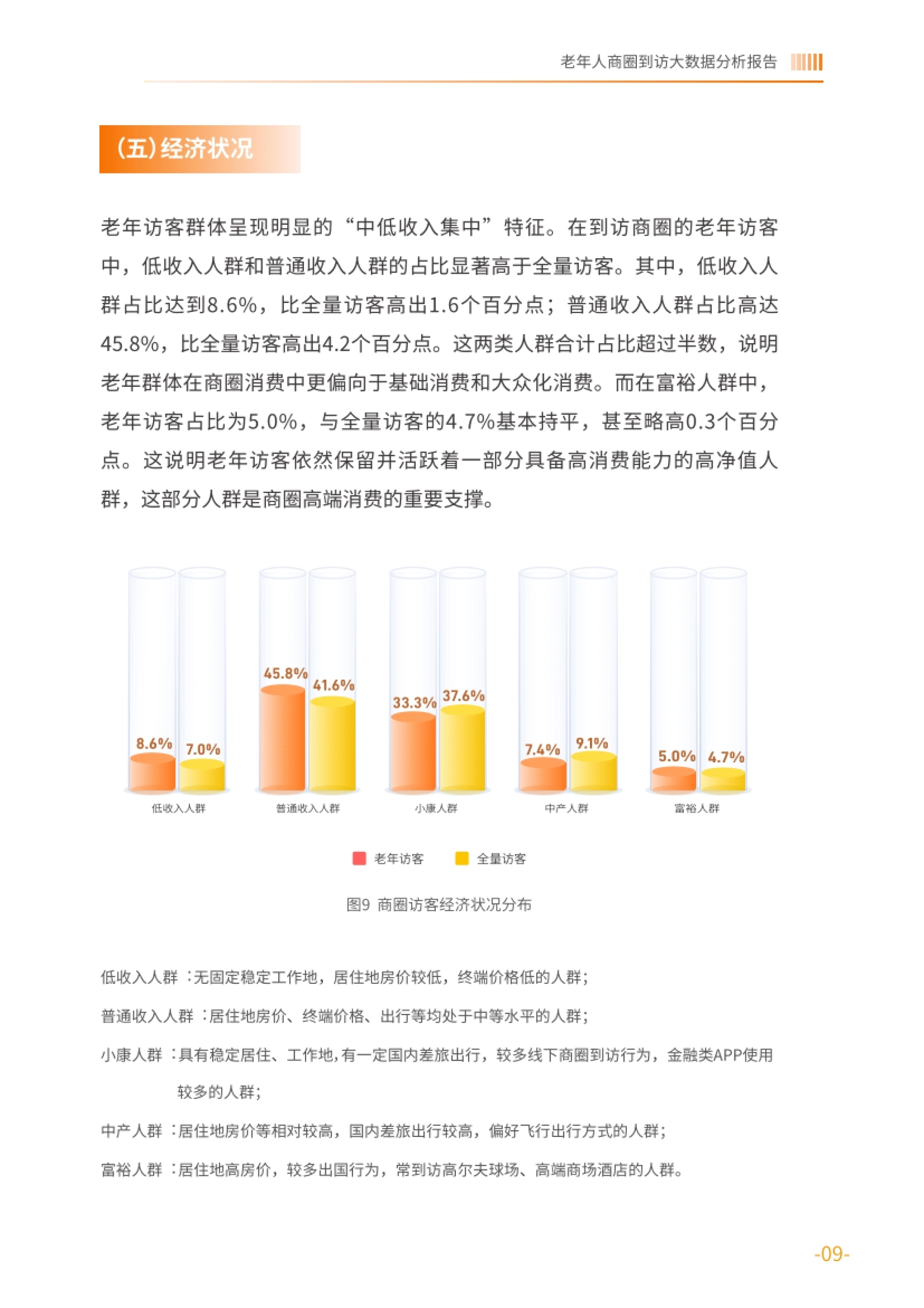 2026老年人商圈到访大数据分析报告-基于中国联通对全国986个商圈的动态监测-中国老龄协会.pdf_第9页