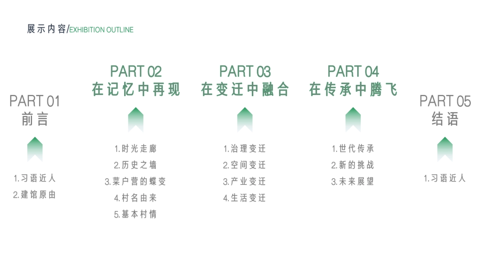 2024北京市丰台区某村村史馆设计规划方案.pdf_第3页