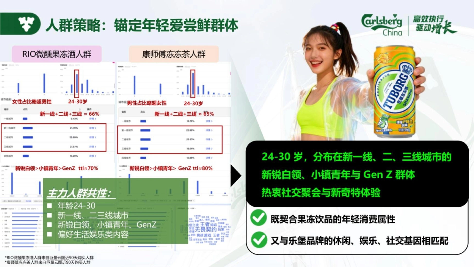 2025乐堡果冻酒内容营销方案.pdf_第5页