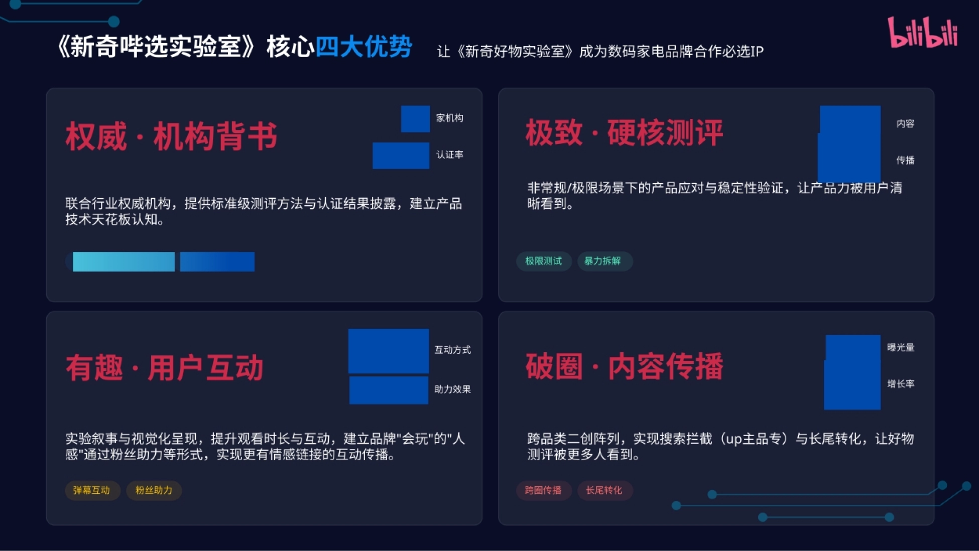 2026新奇哔选实验室-B站招商方案.pdf_第5页