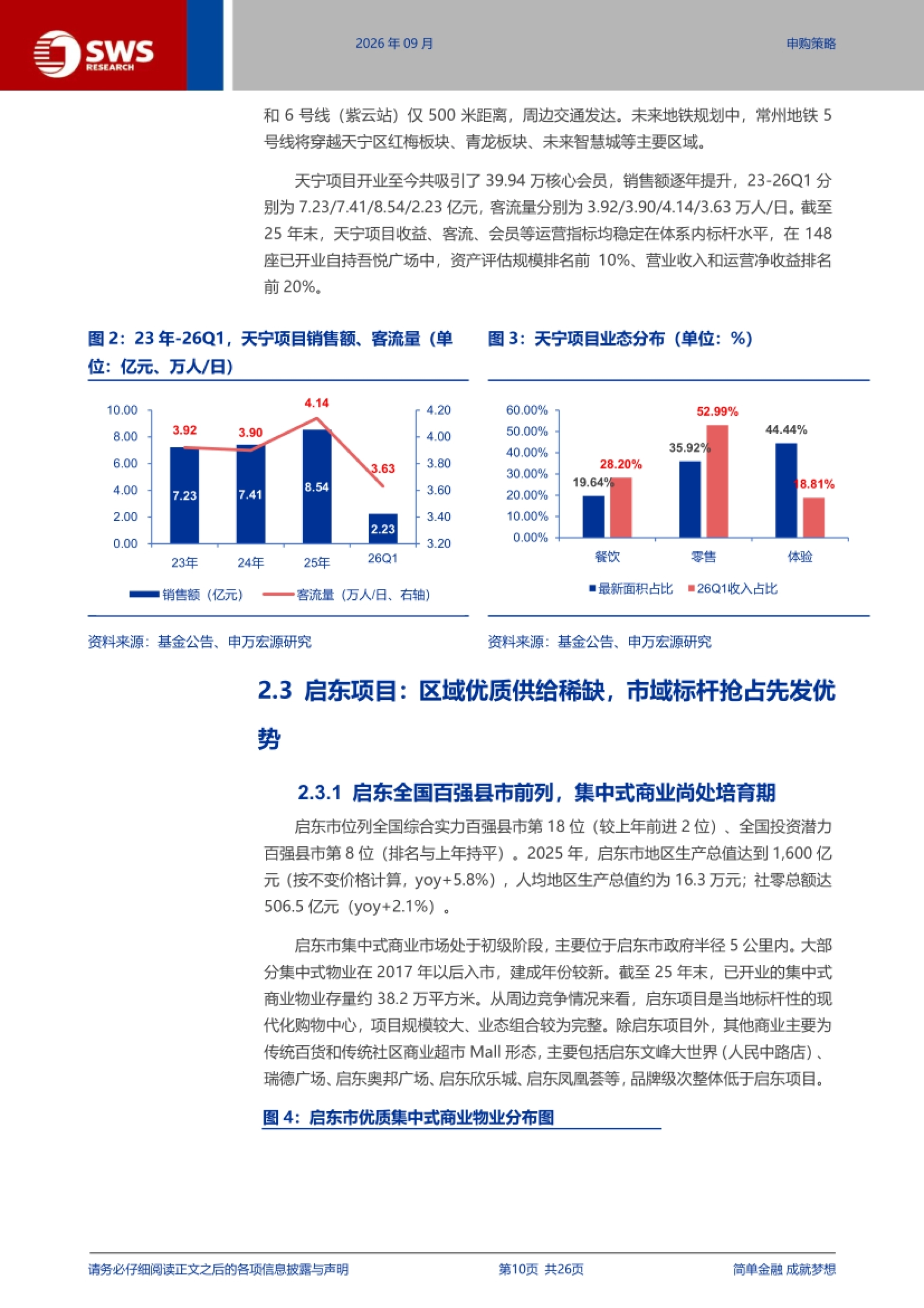 2026新城吾悦商业不动产REIT深度价值分析：锚定潜力市场，差异化竞争赋能-申万宏源.pdf_第10页