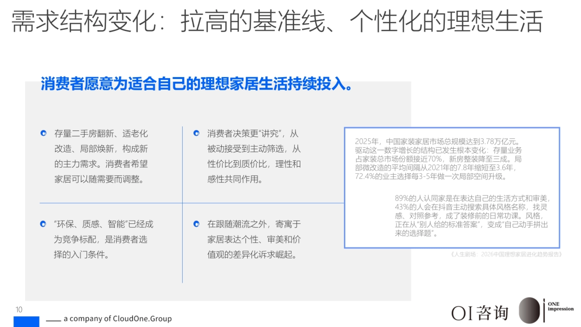2026国内家居市场竞争：新周期、新认知-讴霭咨询.pdf_第10页