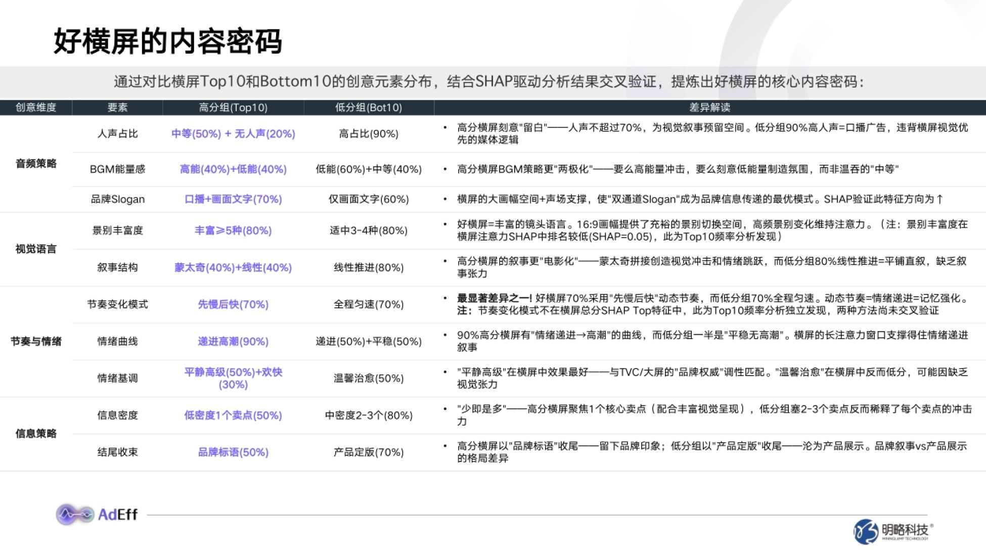 横竖屏广告要点配图：好横屏的内容密码
