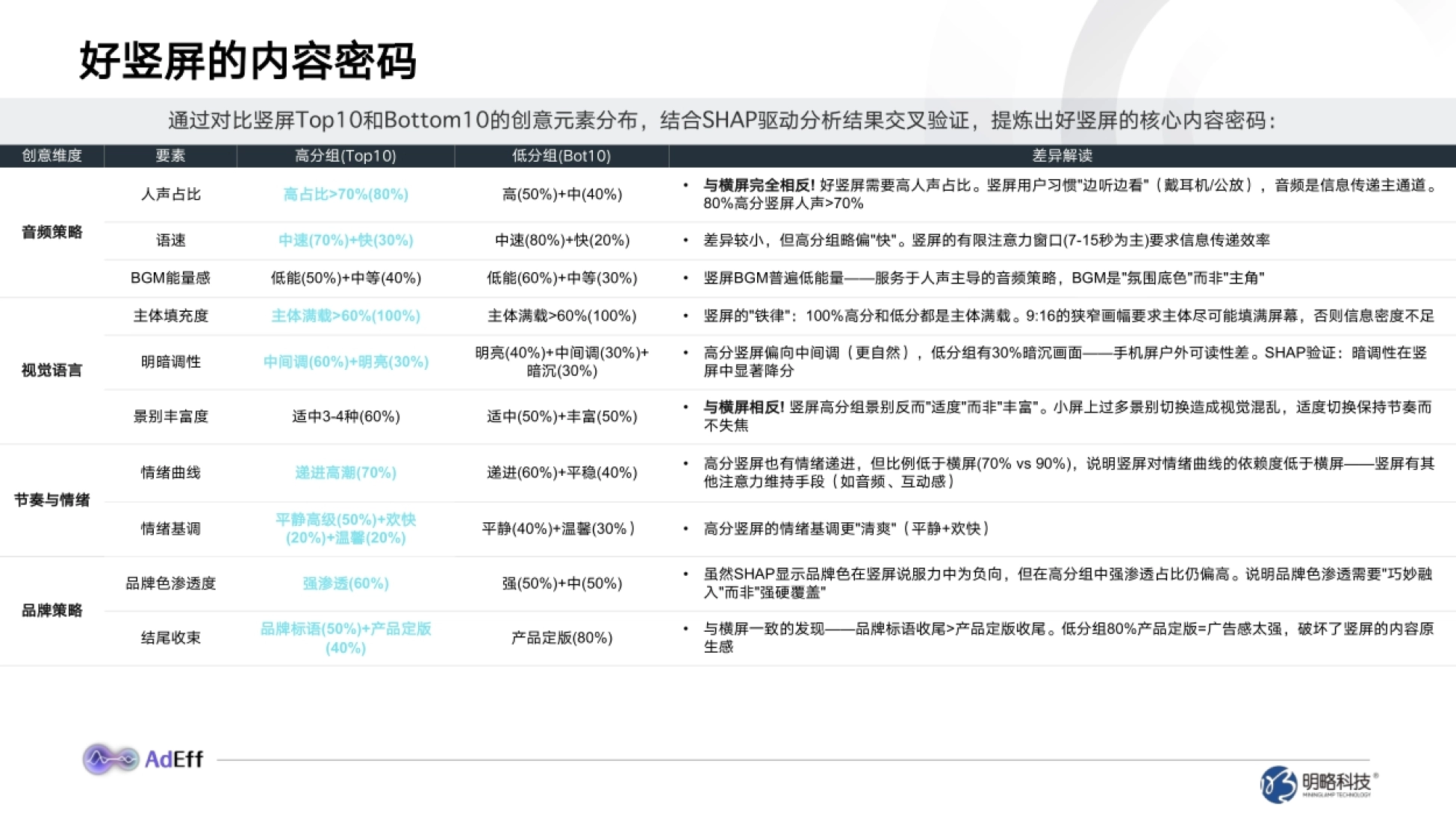 横竖屏广告要点配图：好竖屏的内容密码