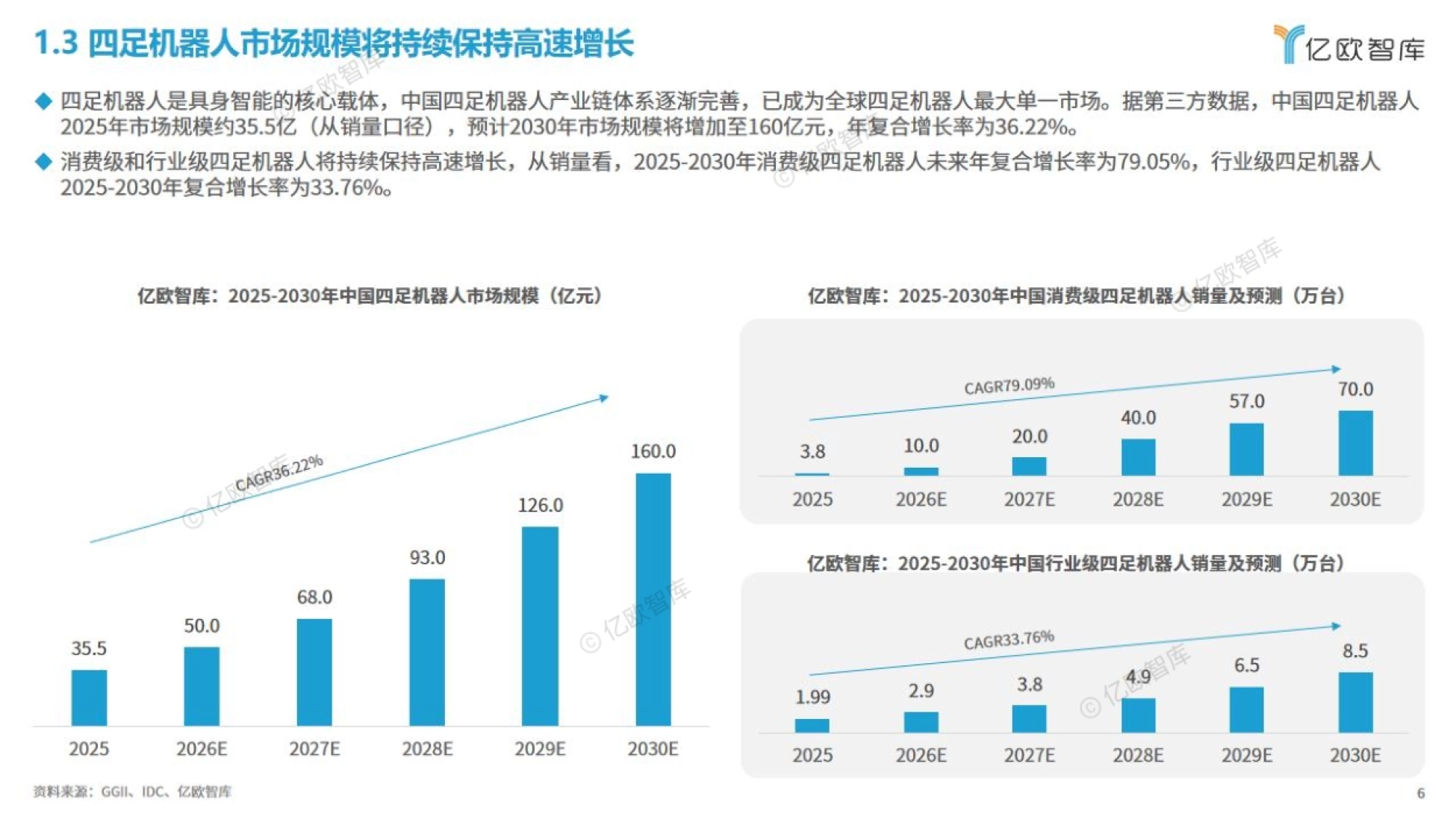2026中国四足机器人商业化研究报告-亿欧智库.pdf_第6页