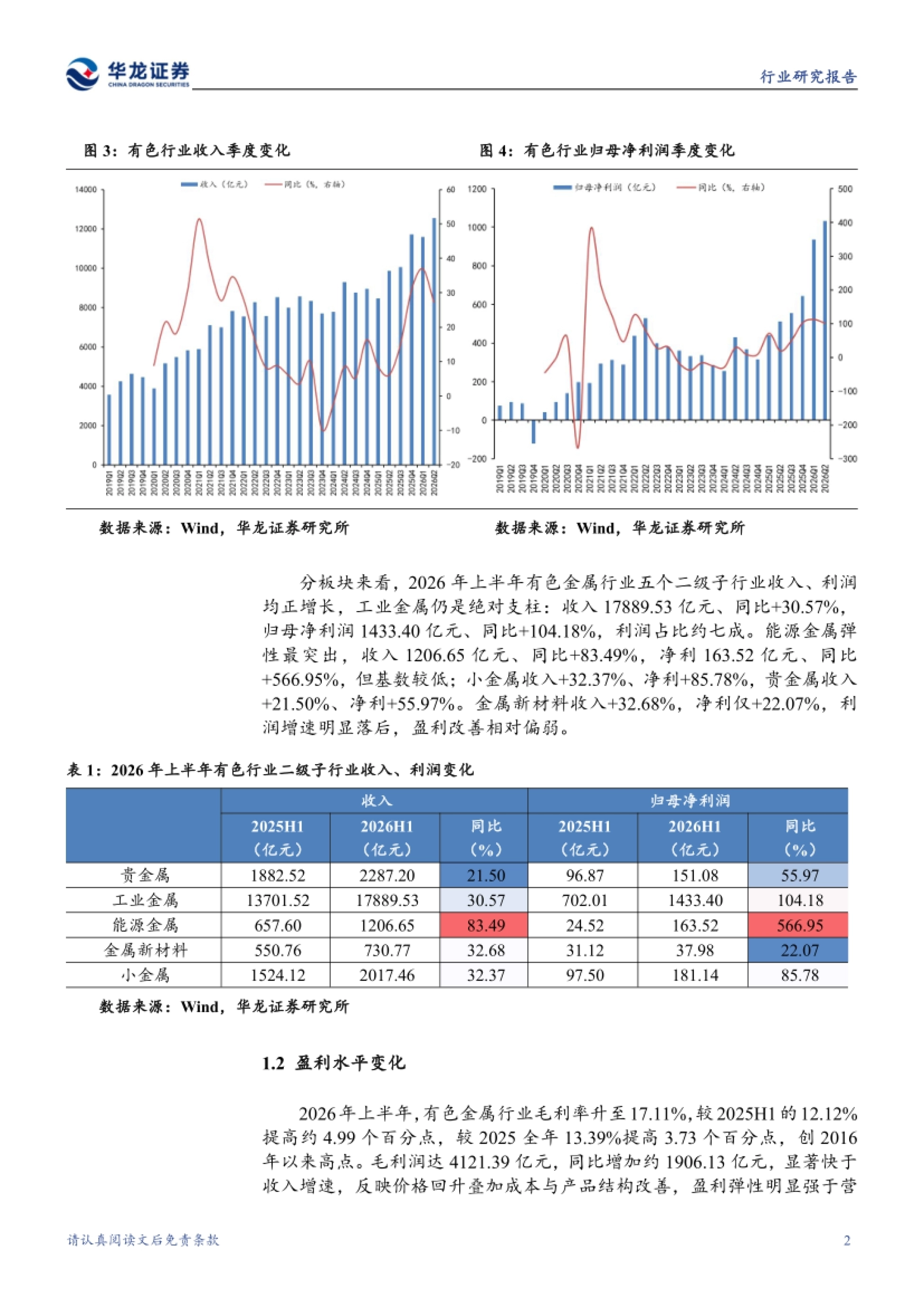 有色金属行业2026年半年报综述：地缘风险扰动货币政策预期，主要金属价格波动加大-华龙证券.pdf_第6页
