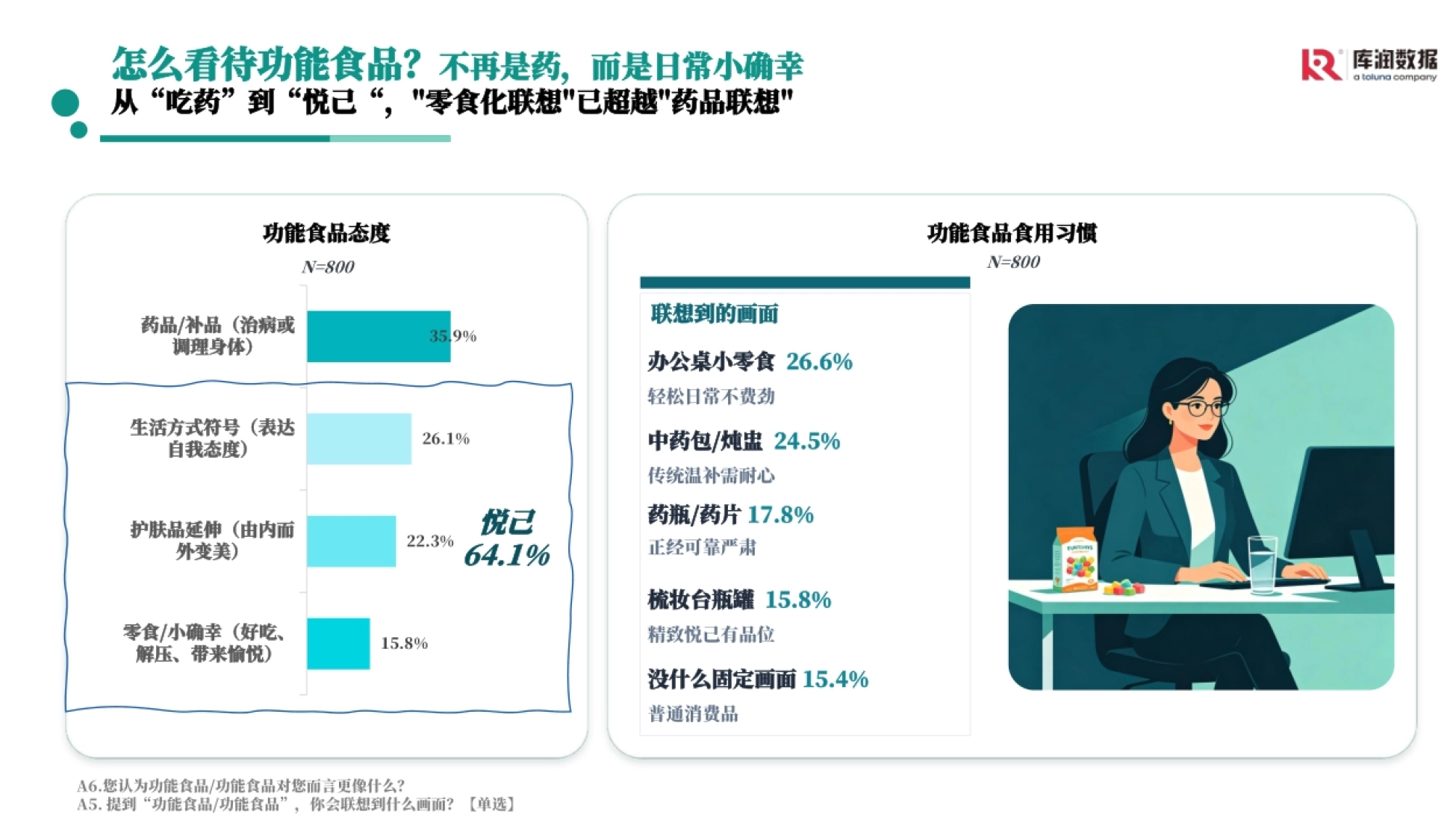 2026女性功能食品市场洞察报告-库润数据.pdf_第7页