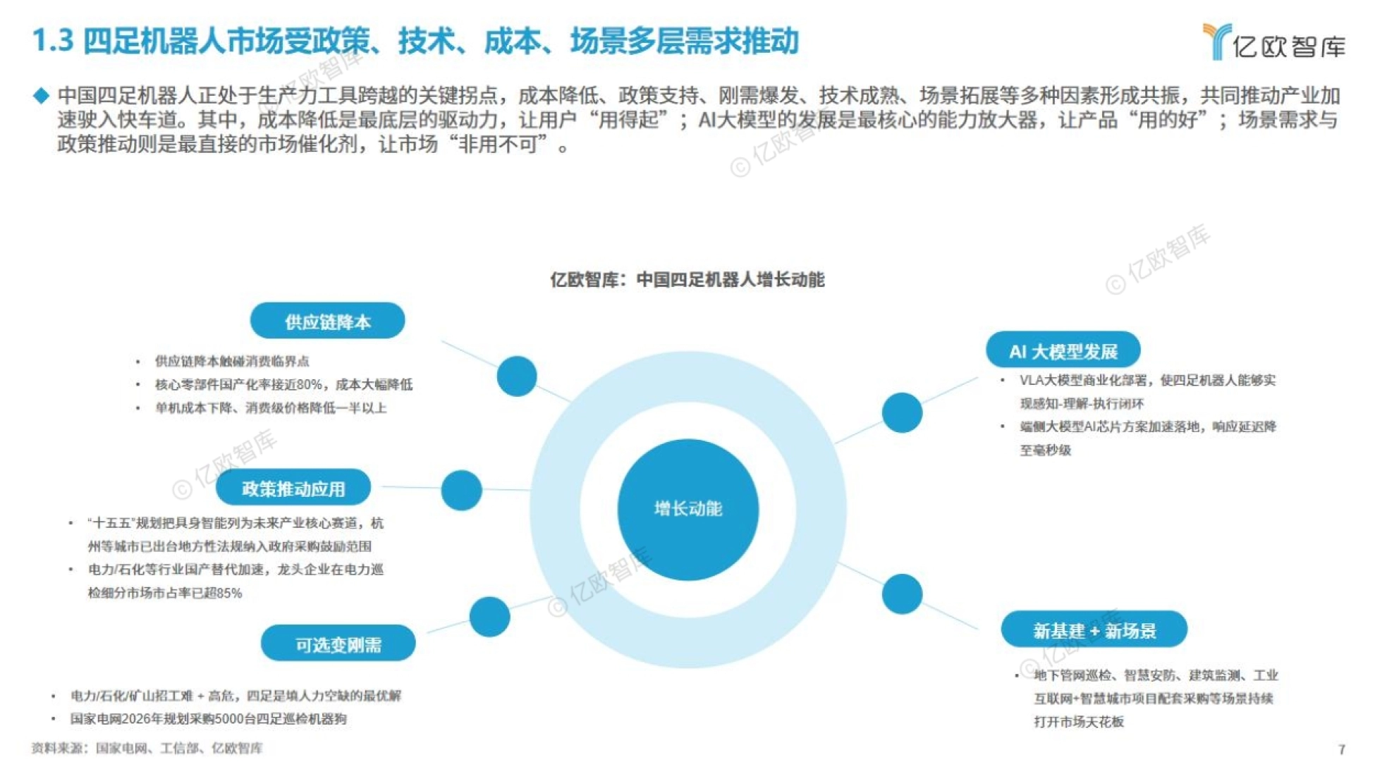 2026中国四足机器人商业化研究报告-亿欧智库.pdf_第7页