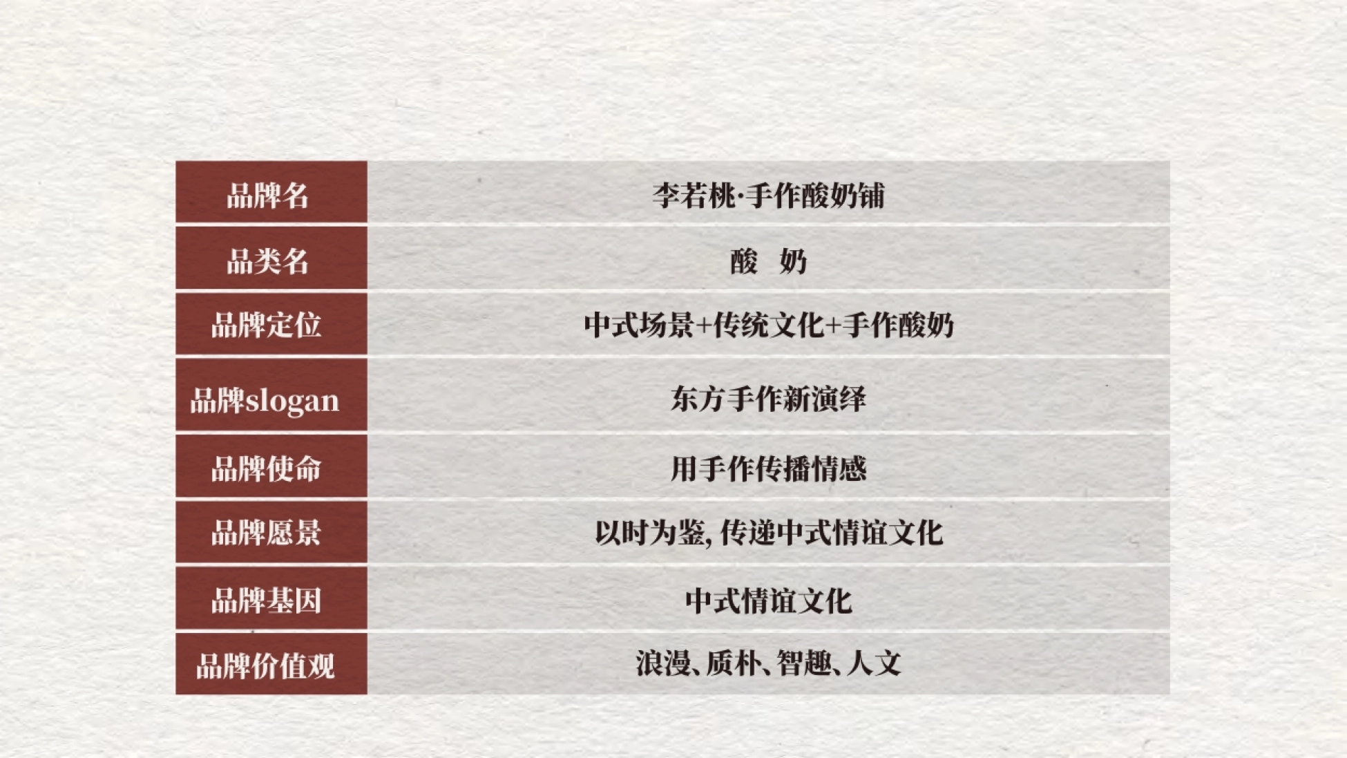 2026李若桃品牌手册.pdf_第8页