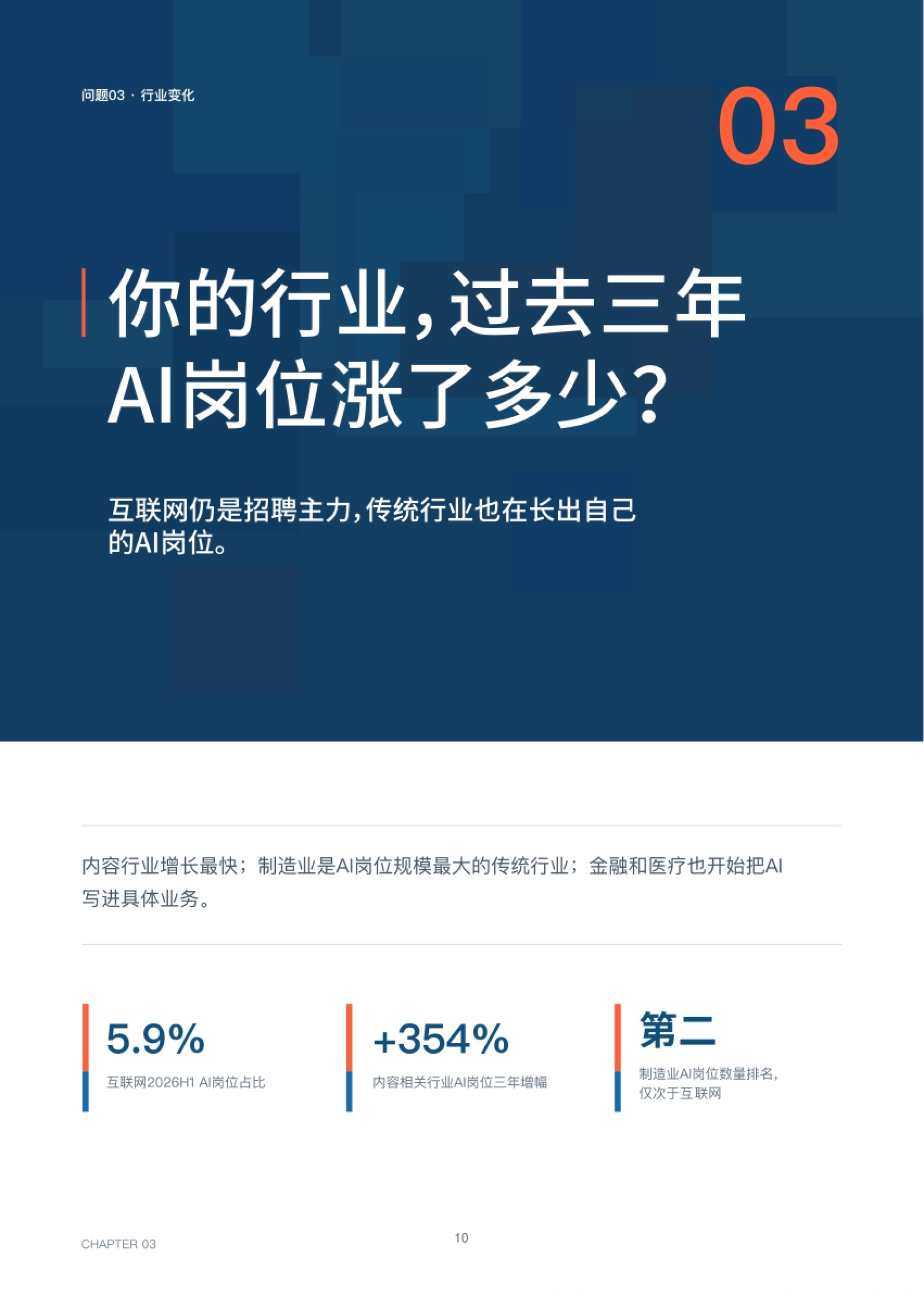 问题03:你的行业过去三年AI岗位涨了多少(互联网AI岗位占比5.9%)