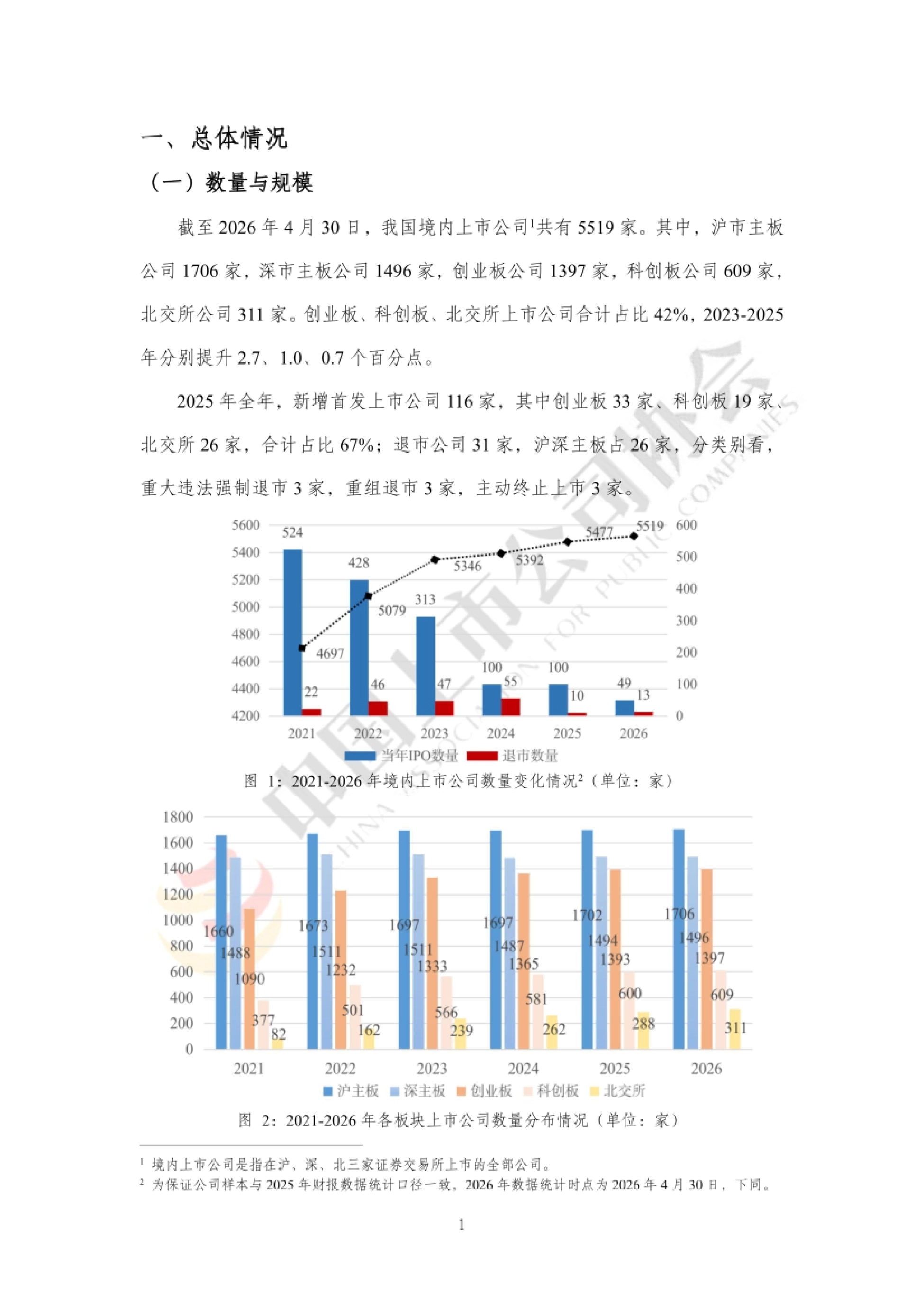 正文第一章“总体情况”:2021—2026年境内上市公司数量变化情况