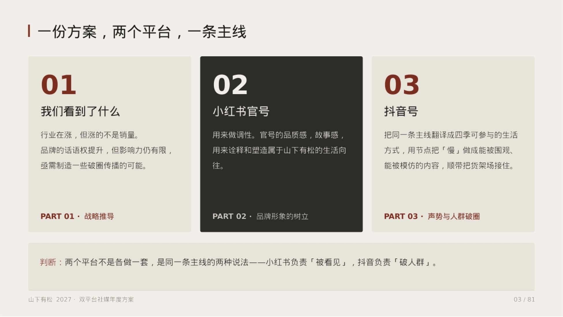 把同一条主线翻译成四季可参与的生活方式,用节点把「慢」做成能 被围观、能被模
