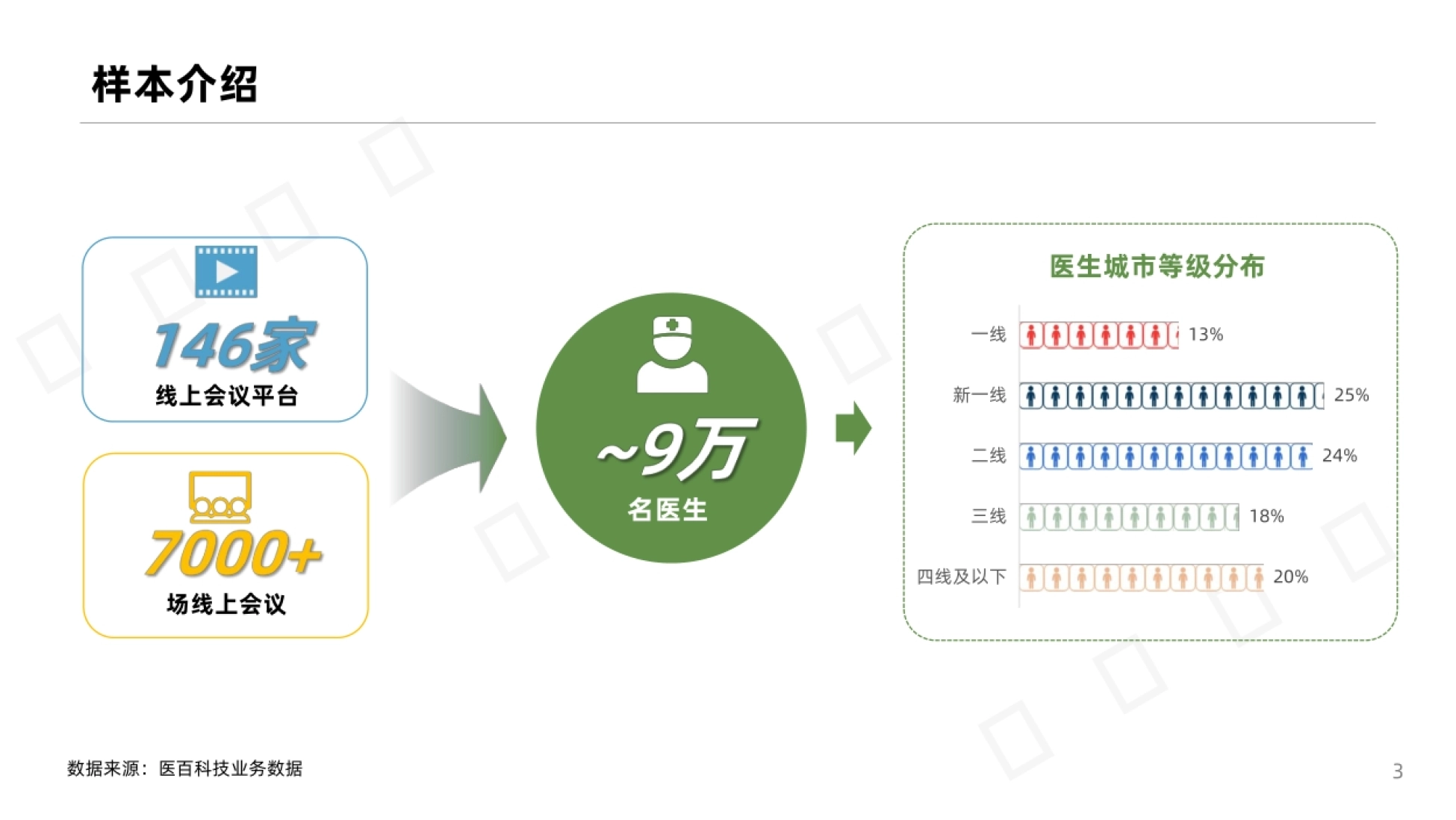 2026年HCP线上会议趋势报告-i医观 数智营销研究院.pdf_第3页
